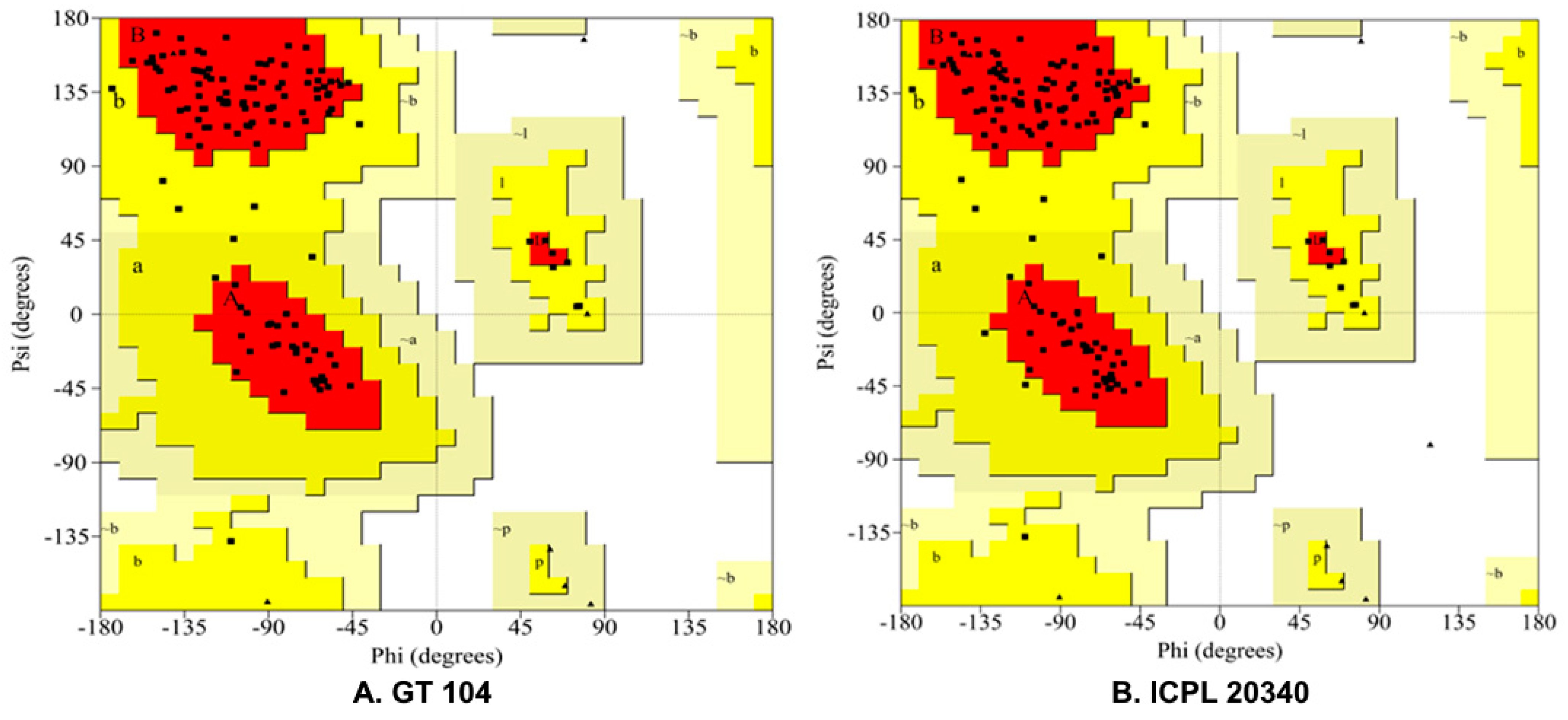 Plants 12 02168 g003
