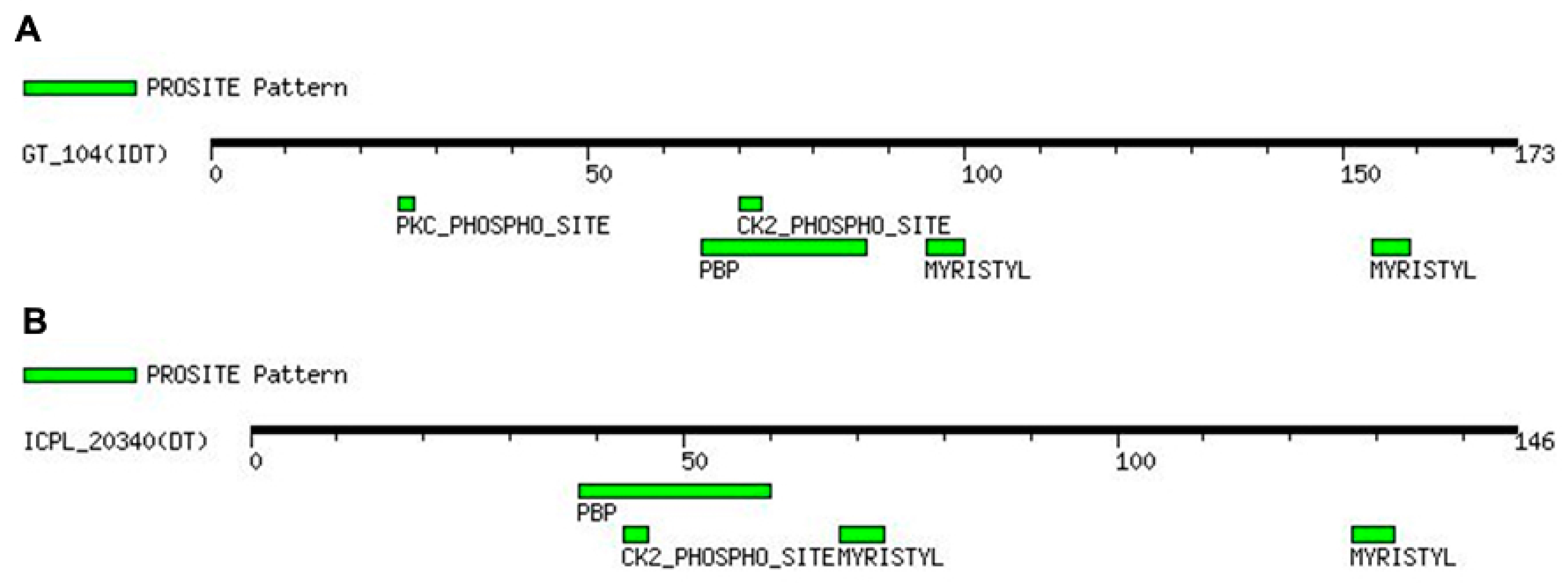 Plants 12 02168 g005