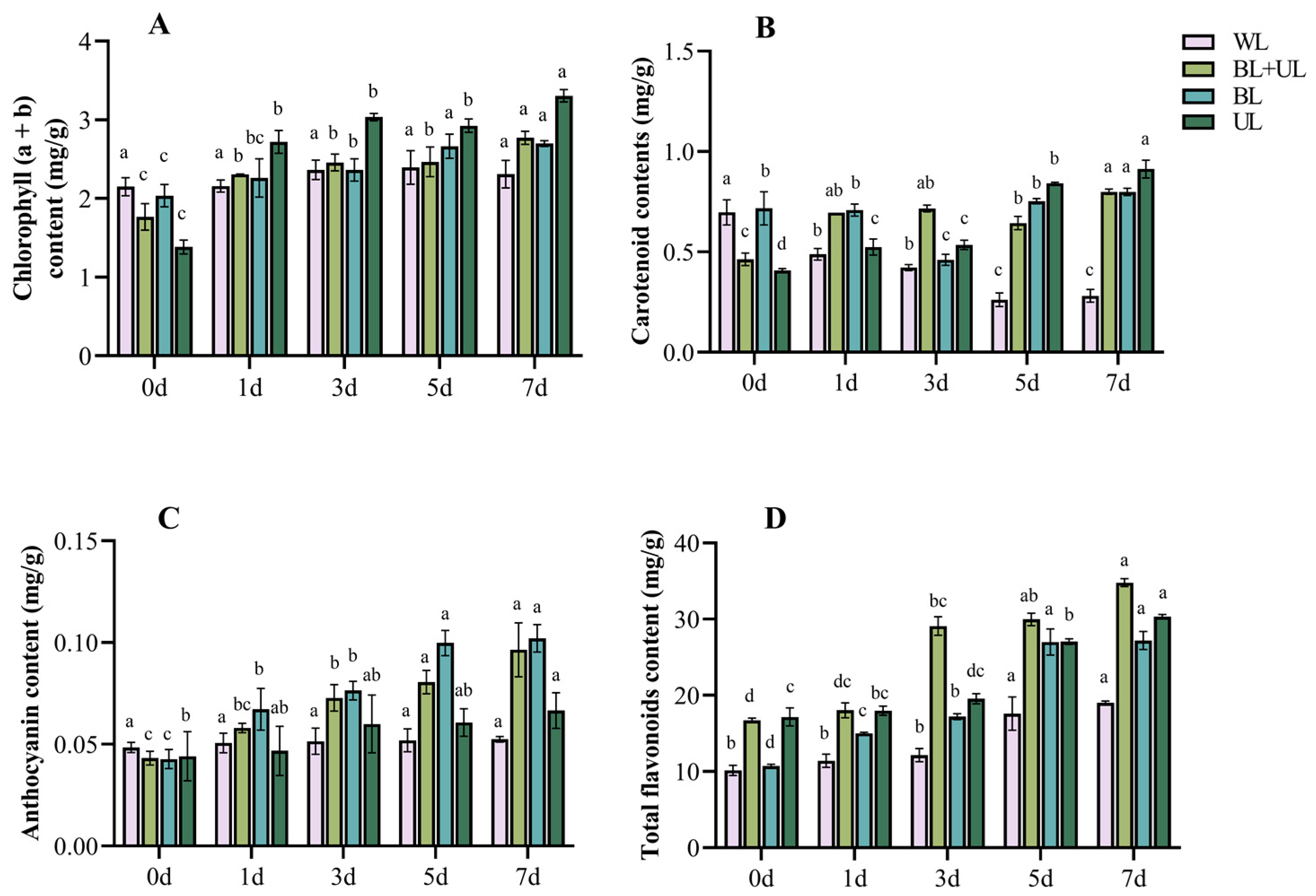 Plants 12 02169 g002