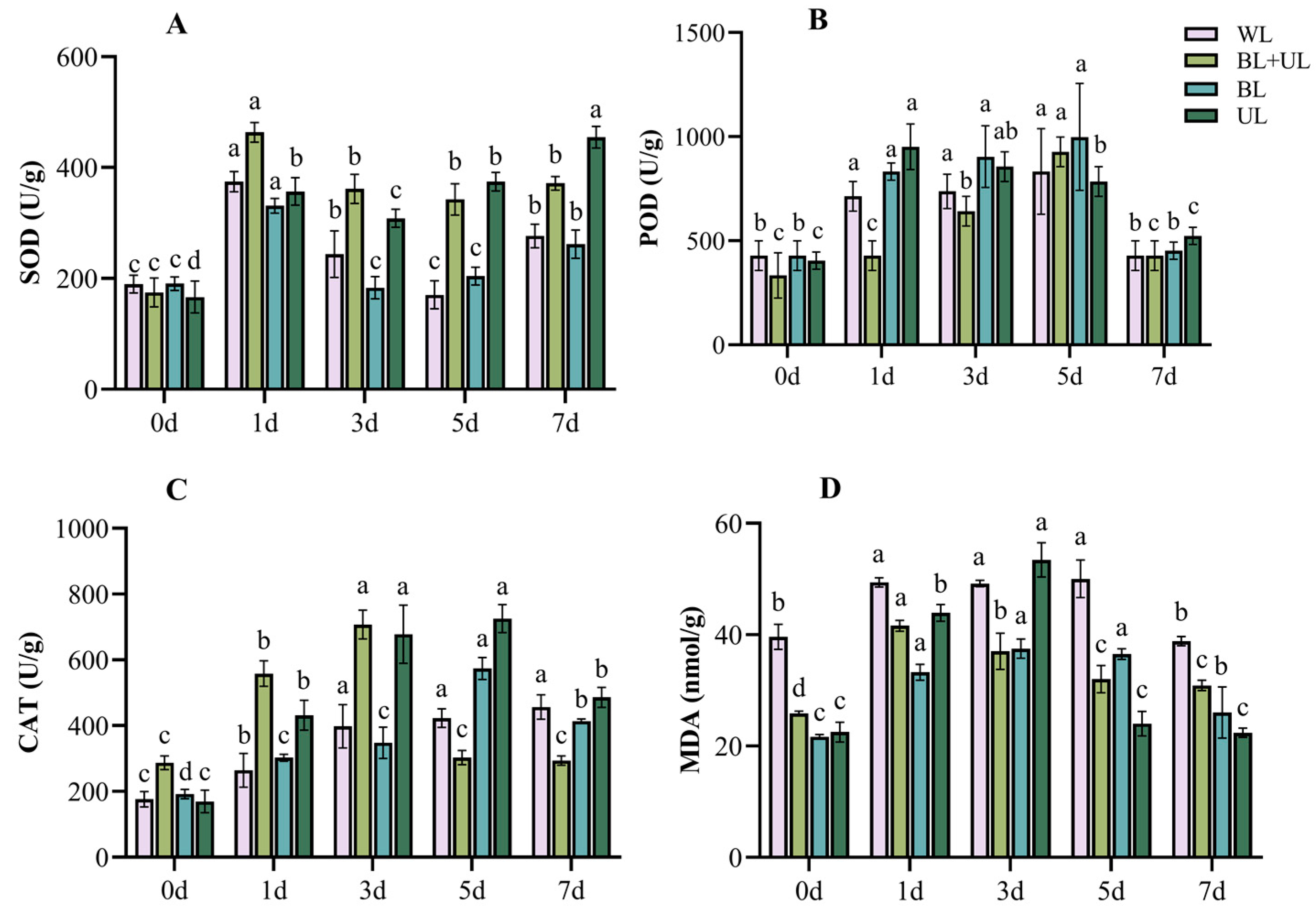 Plants 12 02169 g004