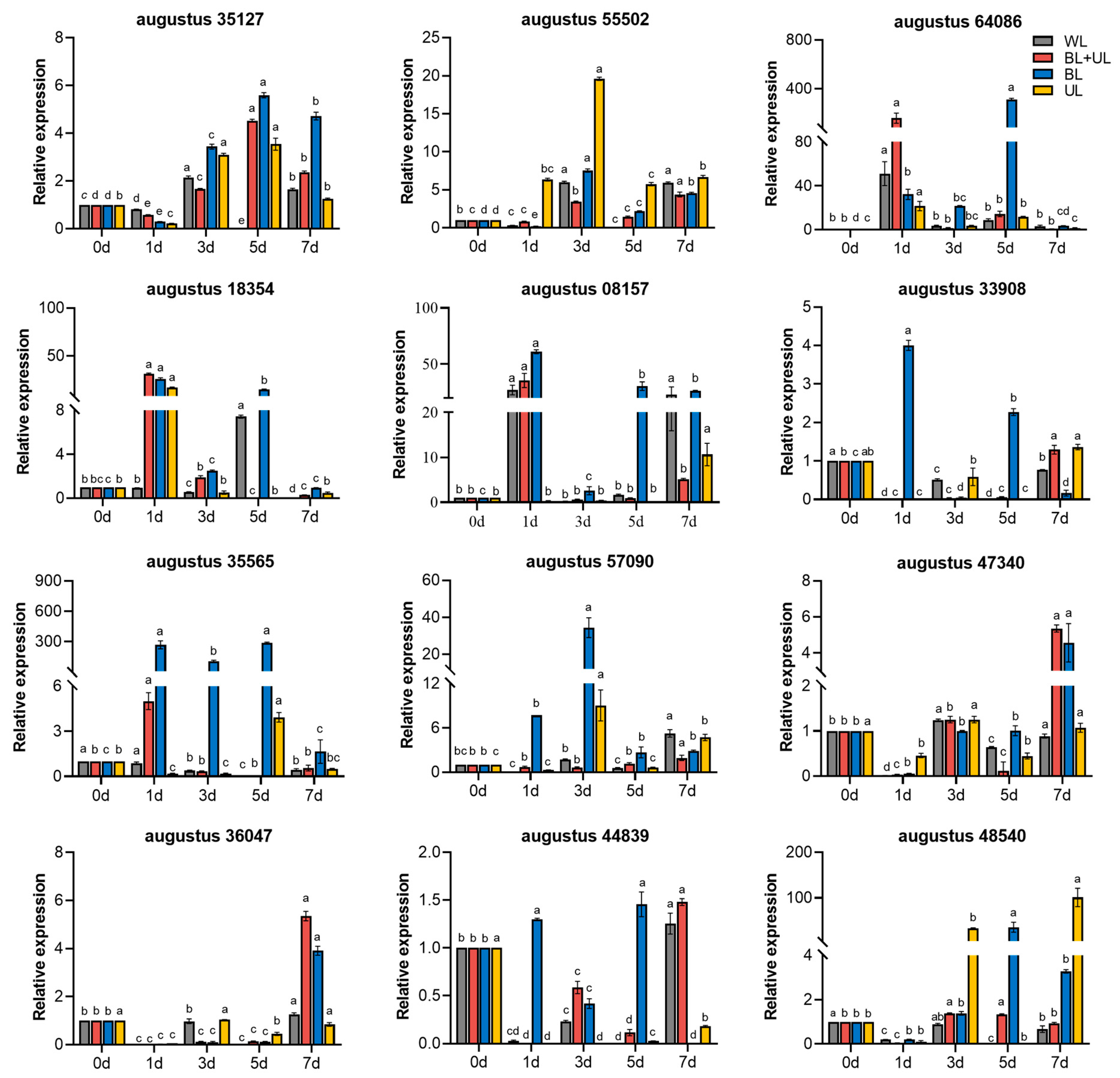 Plants 12 02169 g006