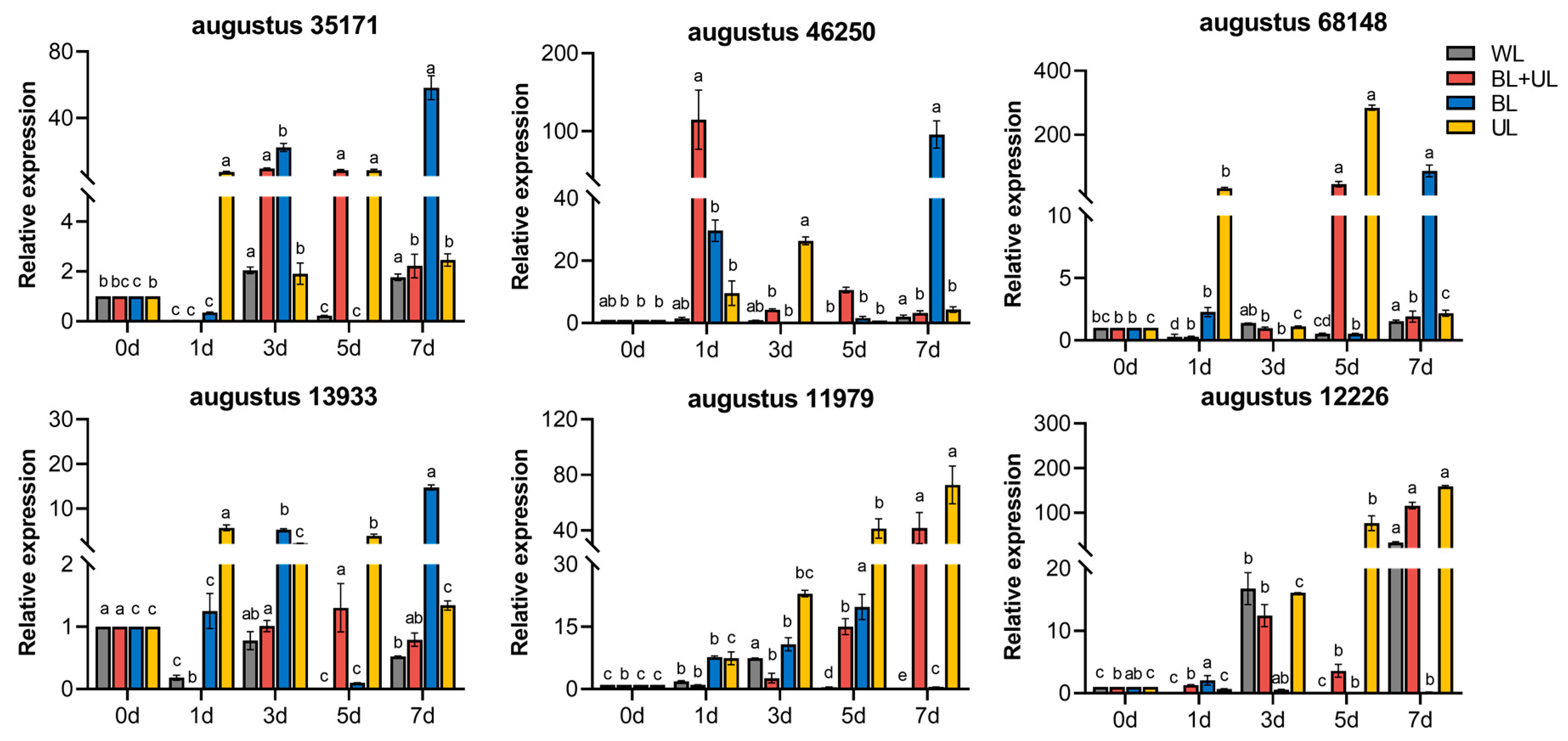 Plants 12 02169 g007