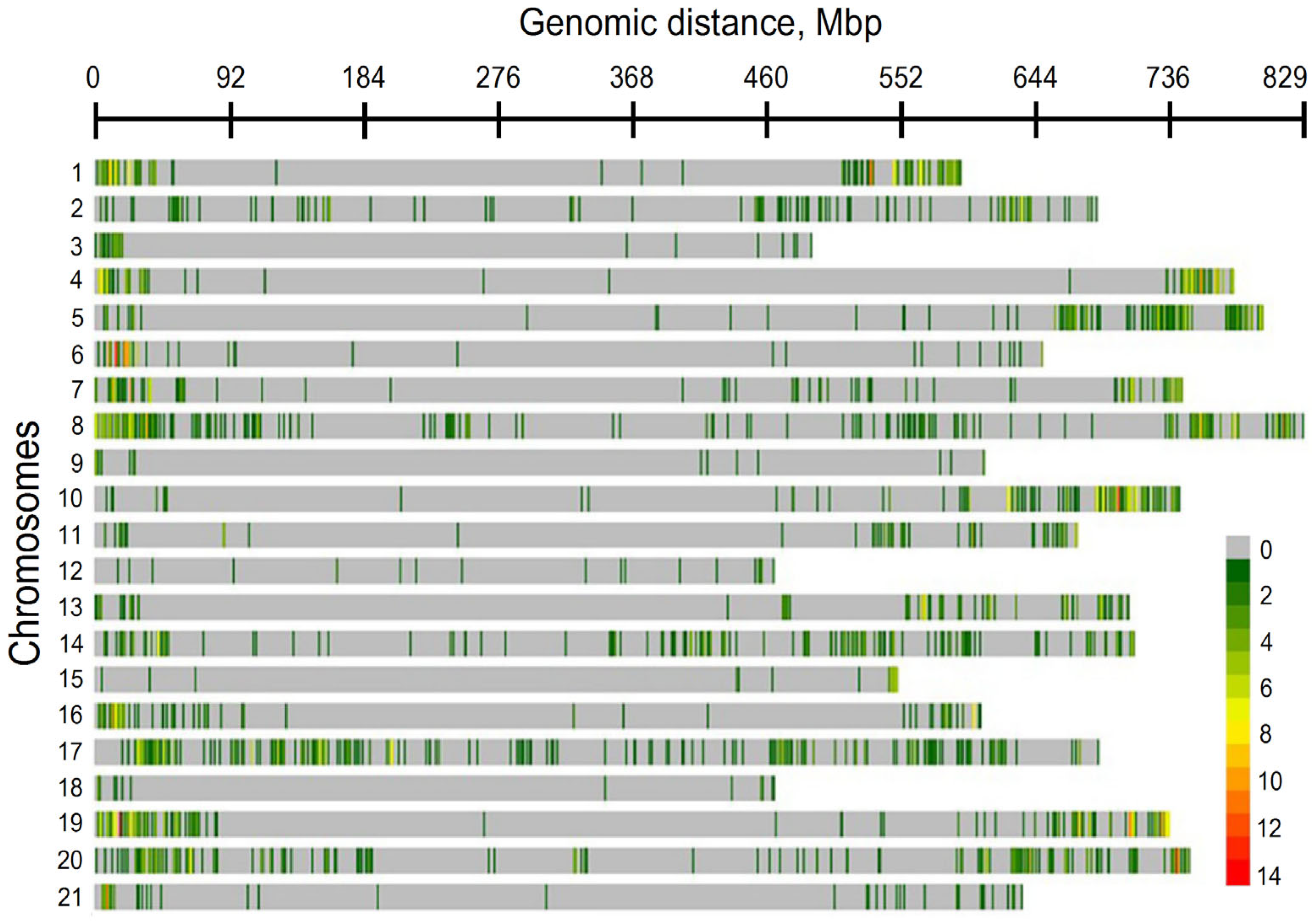 Plants 12 02170 g002 Plants 12 02170 g002