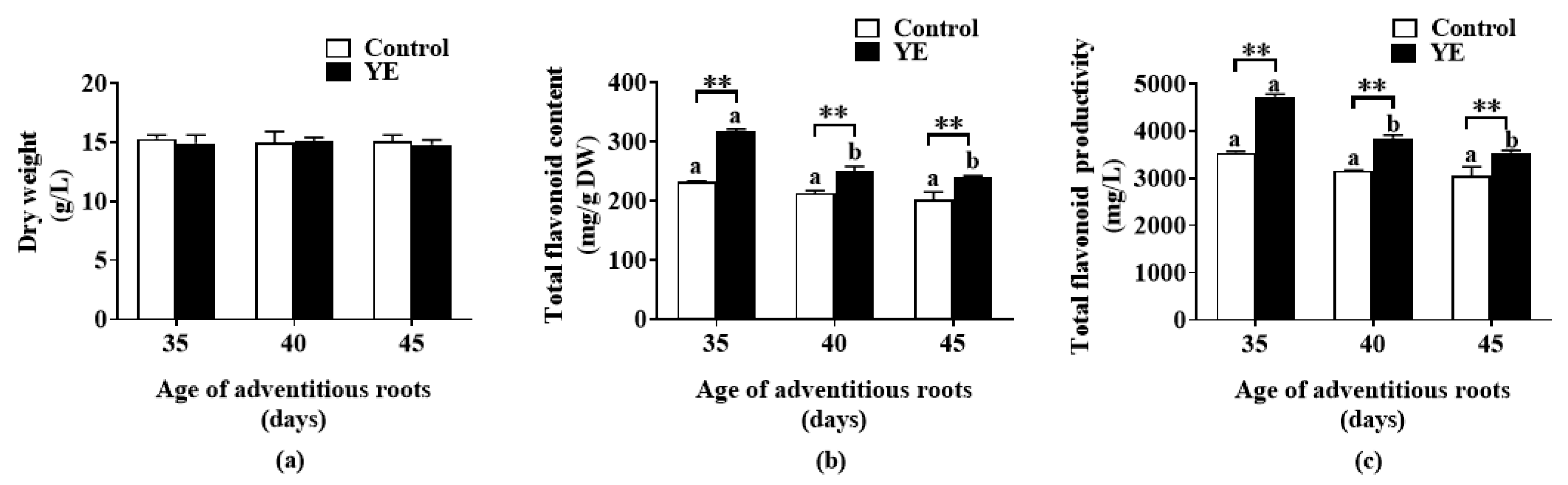 Plants 12 02174 g002 Plants 12 02174 g002