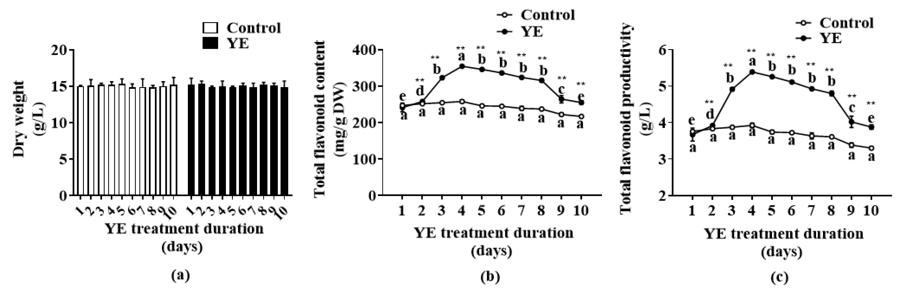 Plants 12 02174 g003 Plants 12 02174 g003