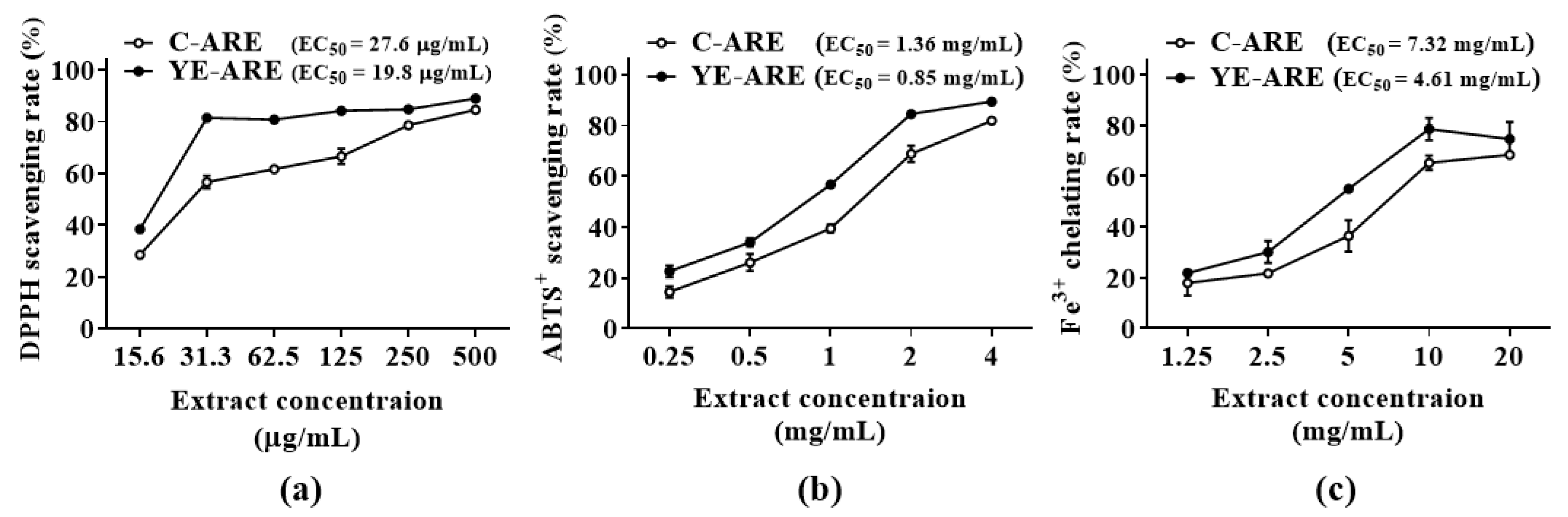 Plants 12 02174 g004 Plants 12 02174 g004