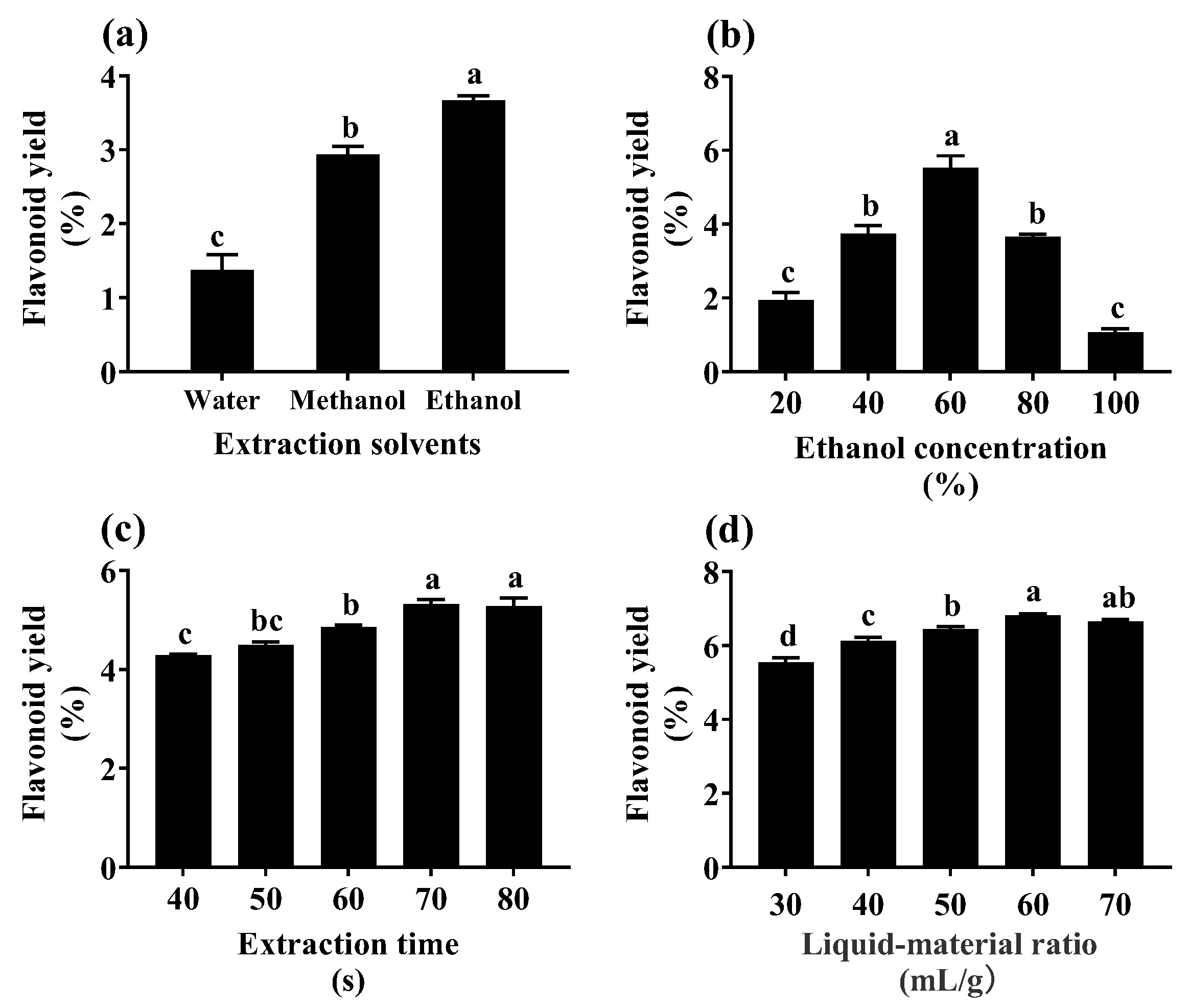 Plants 12 02174 g005 Plants 12 02174 g005