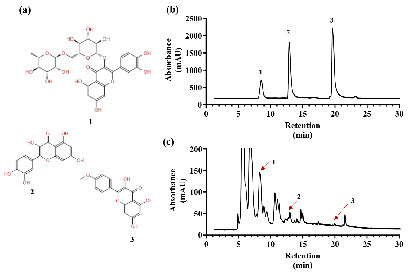 Plants 12 02174 g008 Plants 12 02174 g008