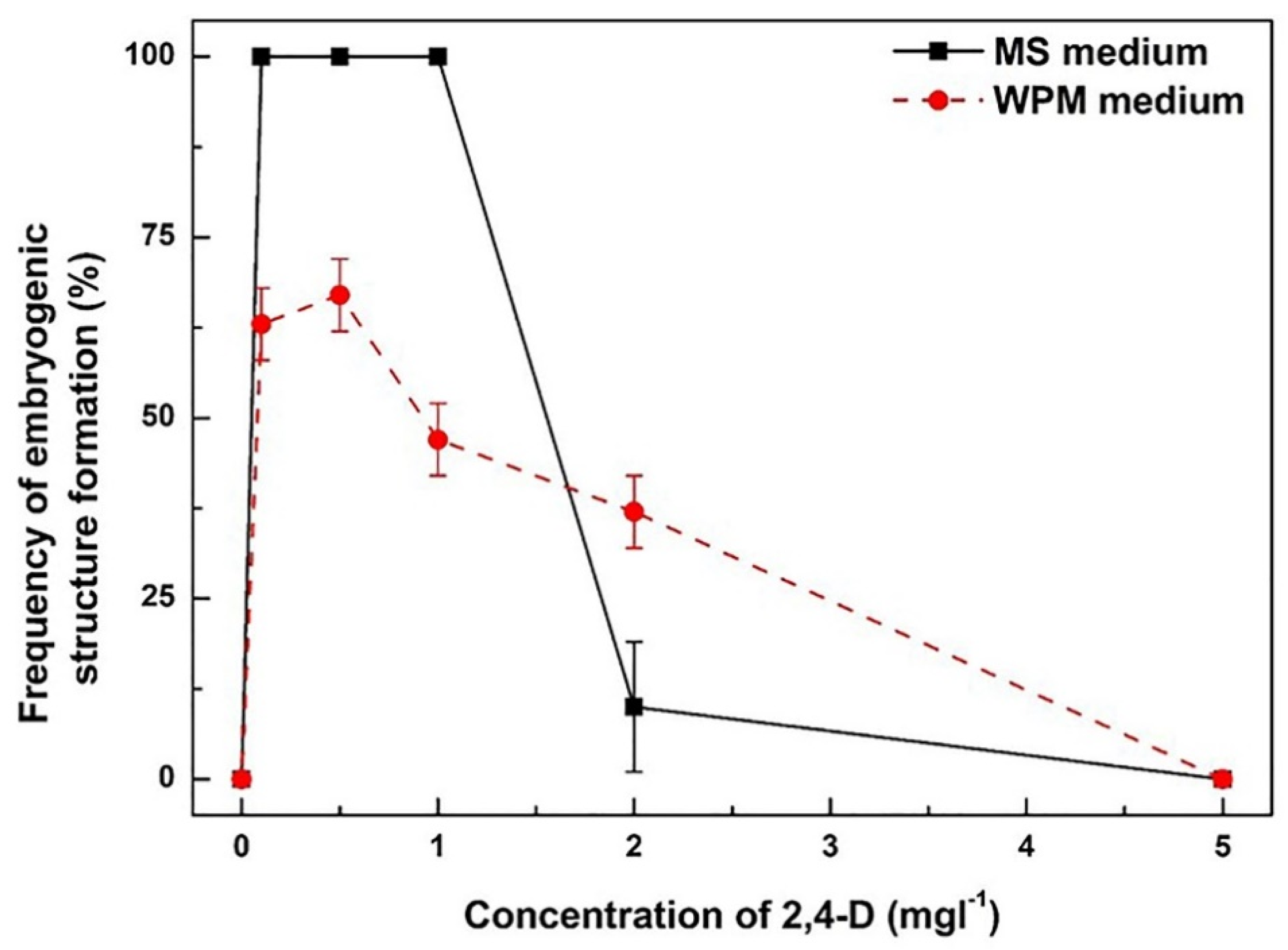 Plants 12 02175 g002