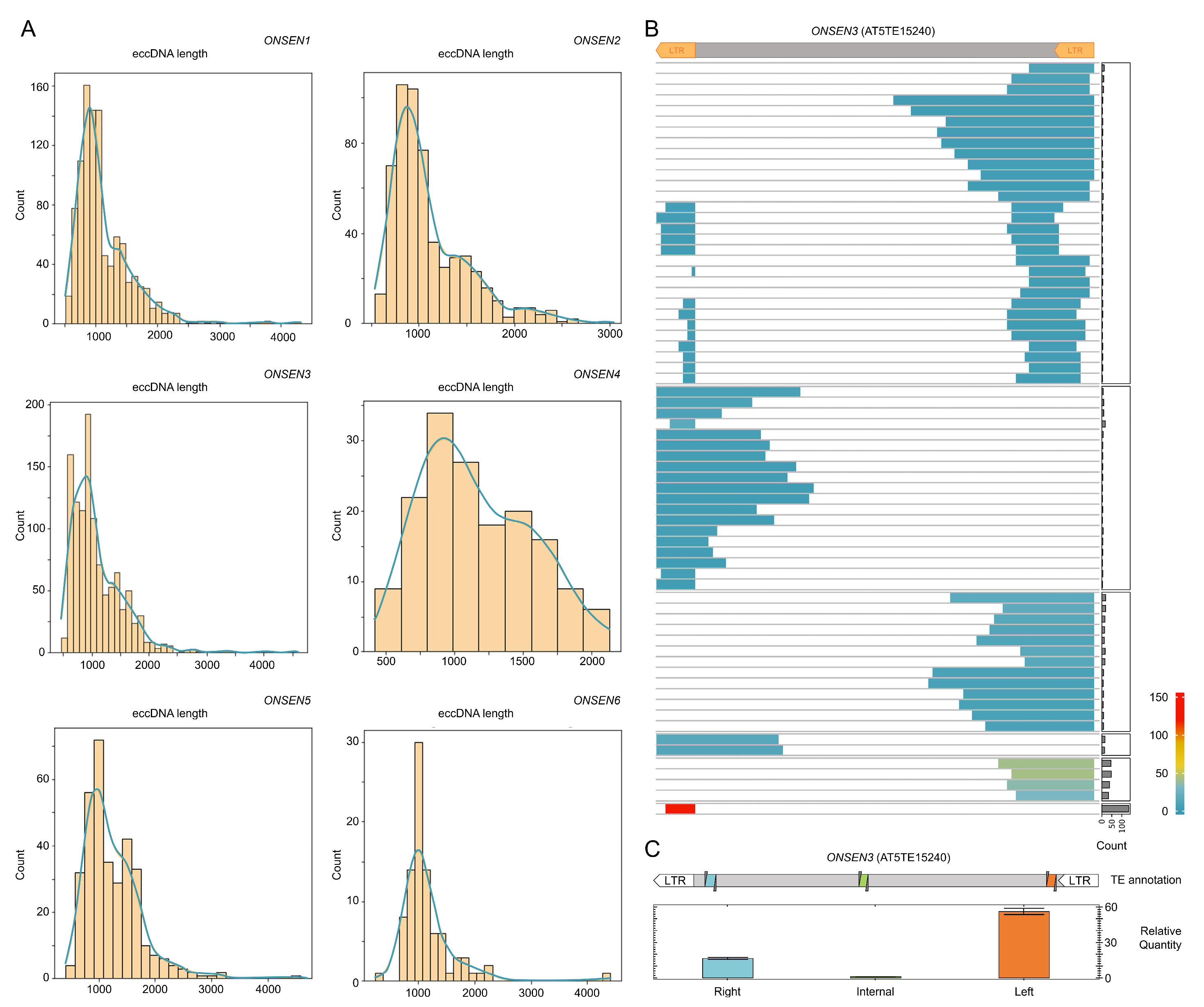Plants 12 02178 g004 Plants 12 02178 g004