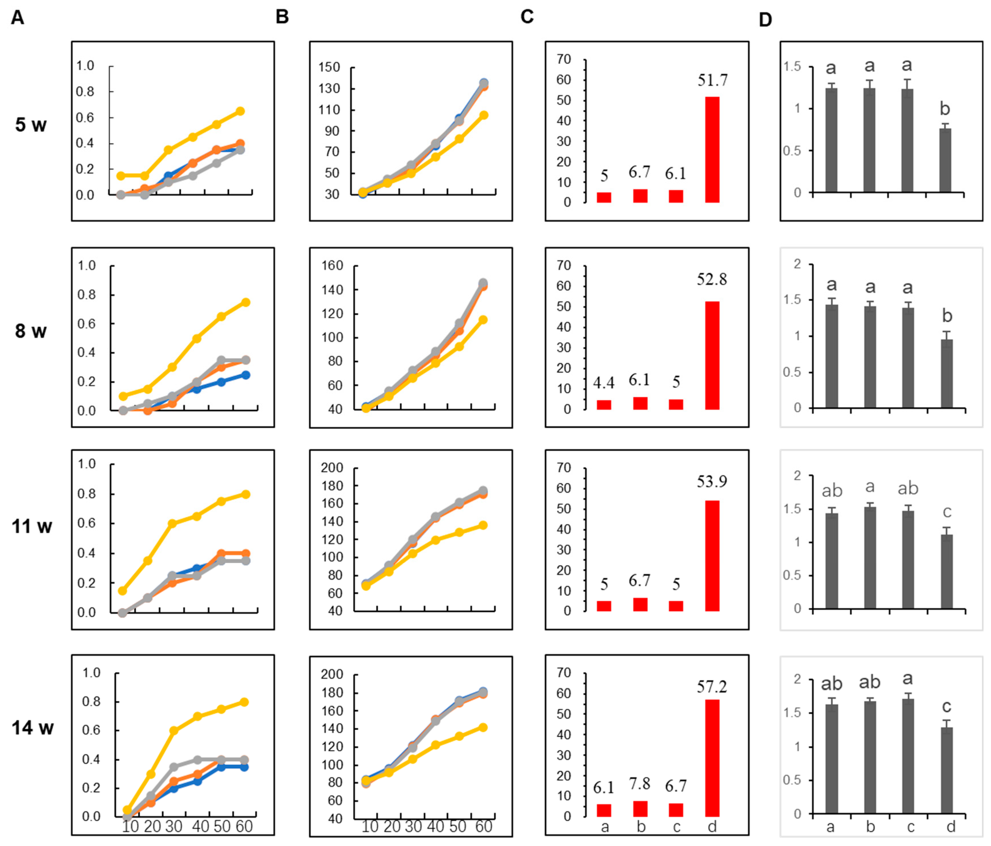 Plants 12 02179 g006 Plants 12 02179 g006