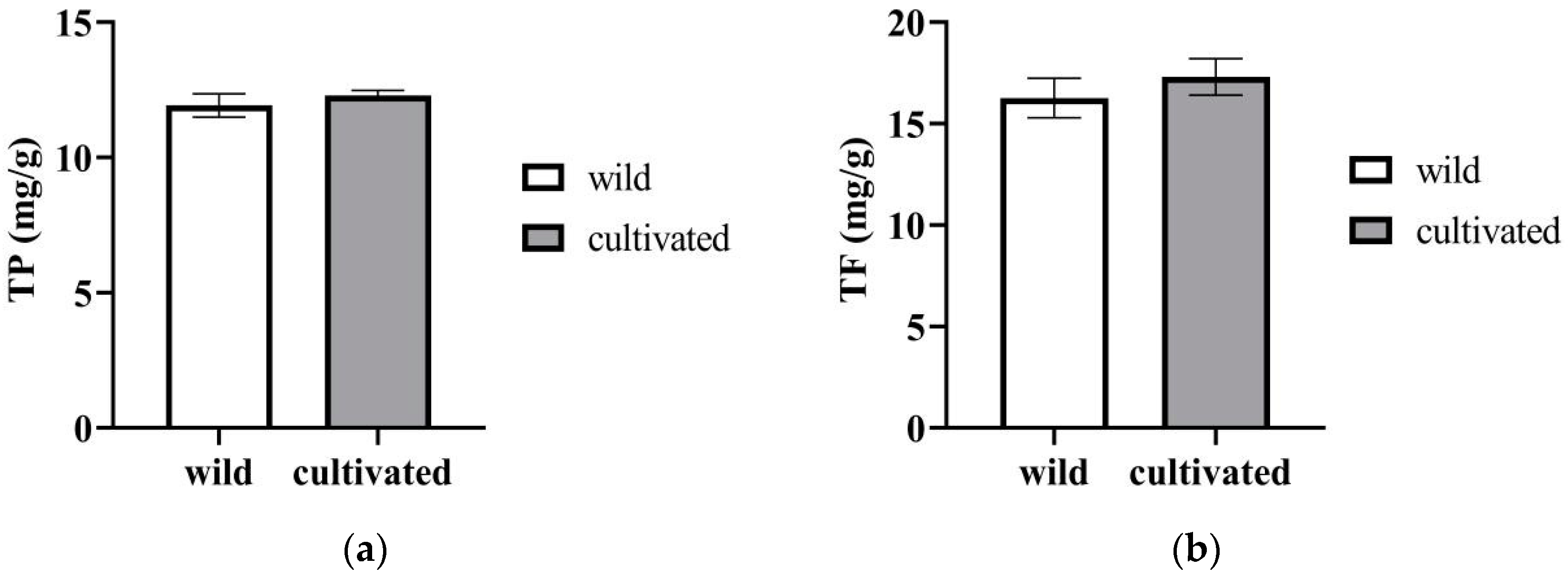 Plants 12 02180 g004 Plants 12 02180 g004