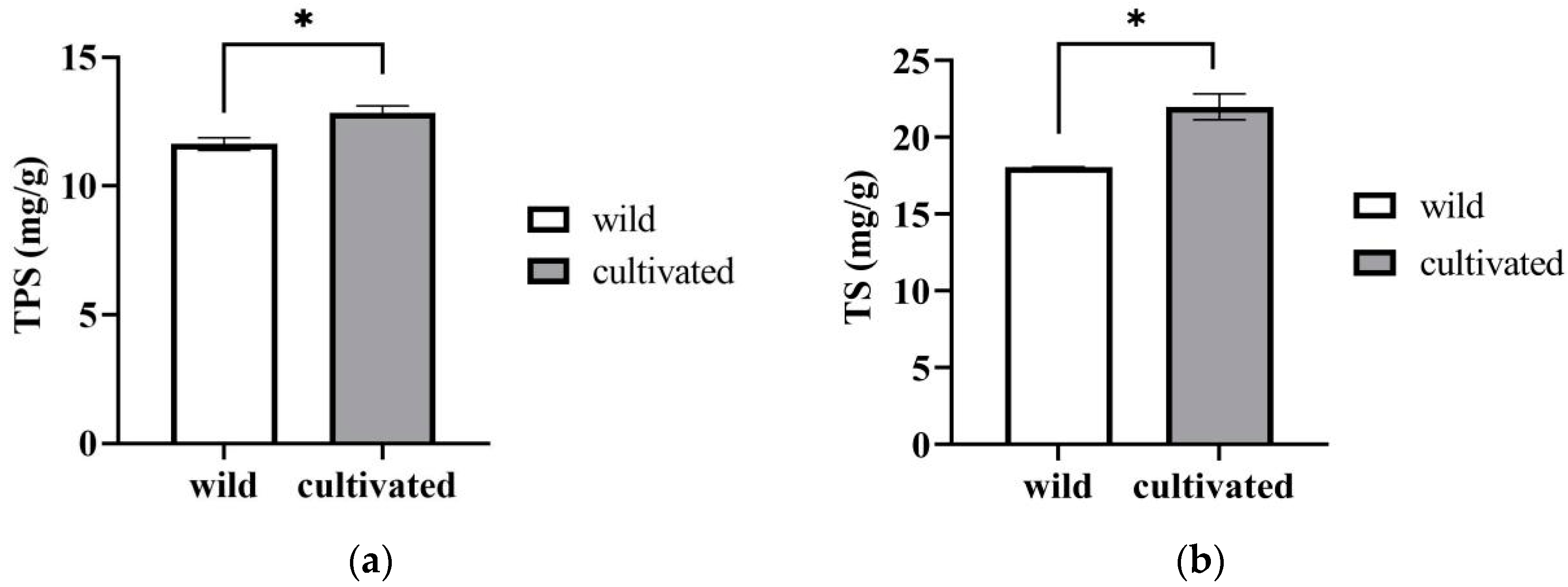 Plants 12 02180 g005 Plants 12 02180 g005