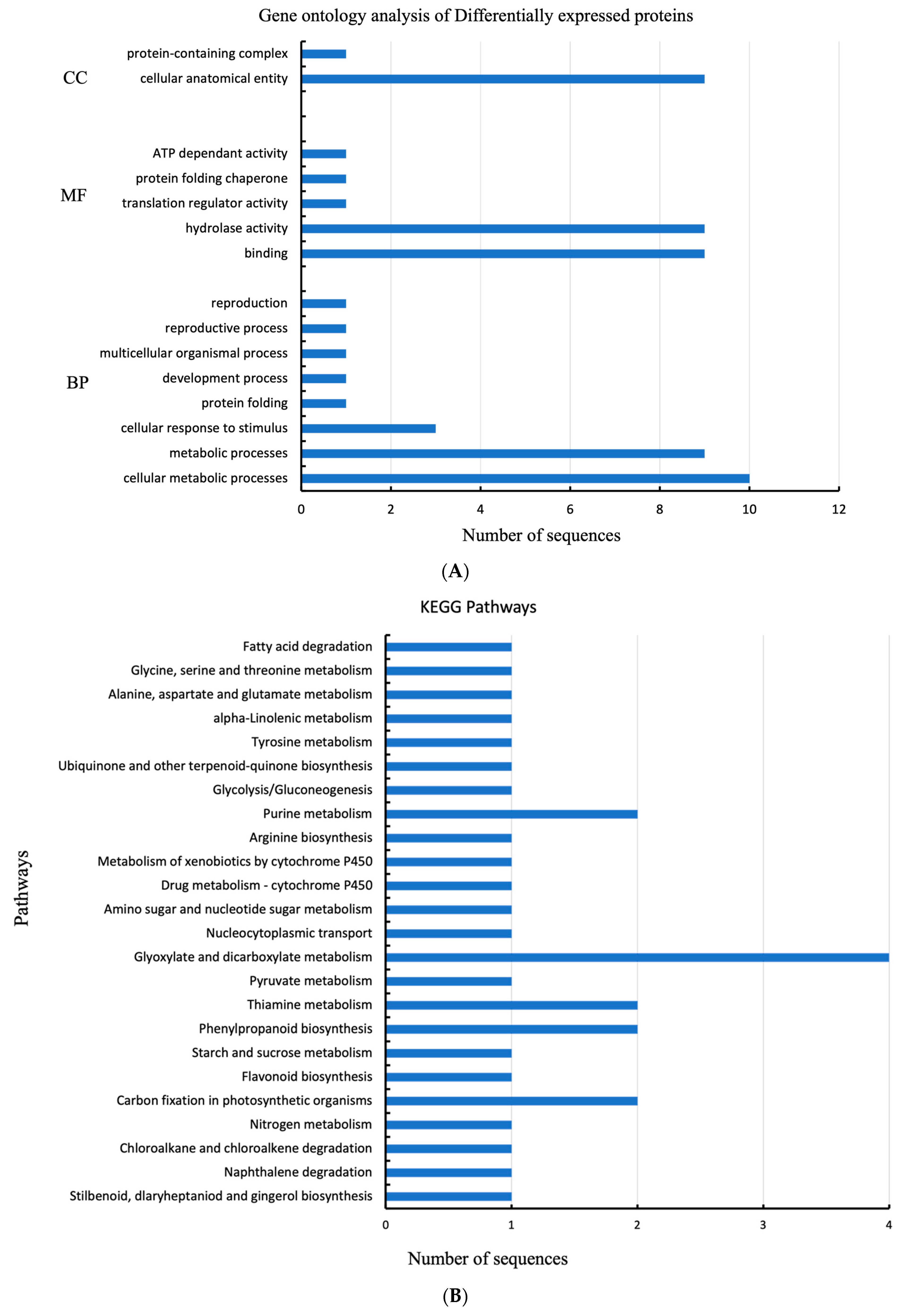 Plants 12 02181 g002 Plants 12 02181 g002