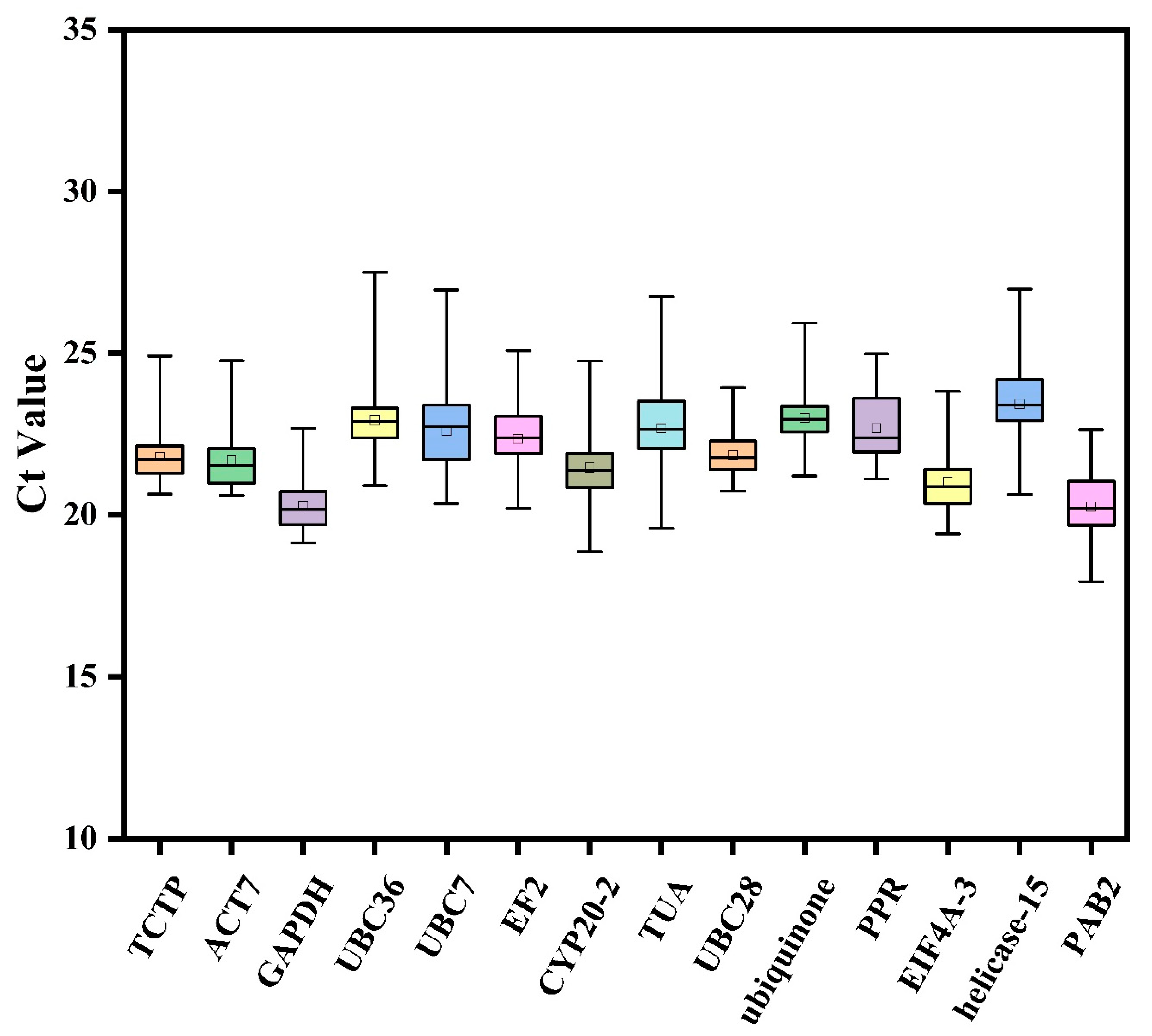 Plants 12 02185 g001