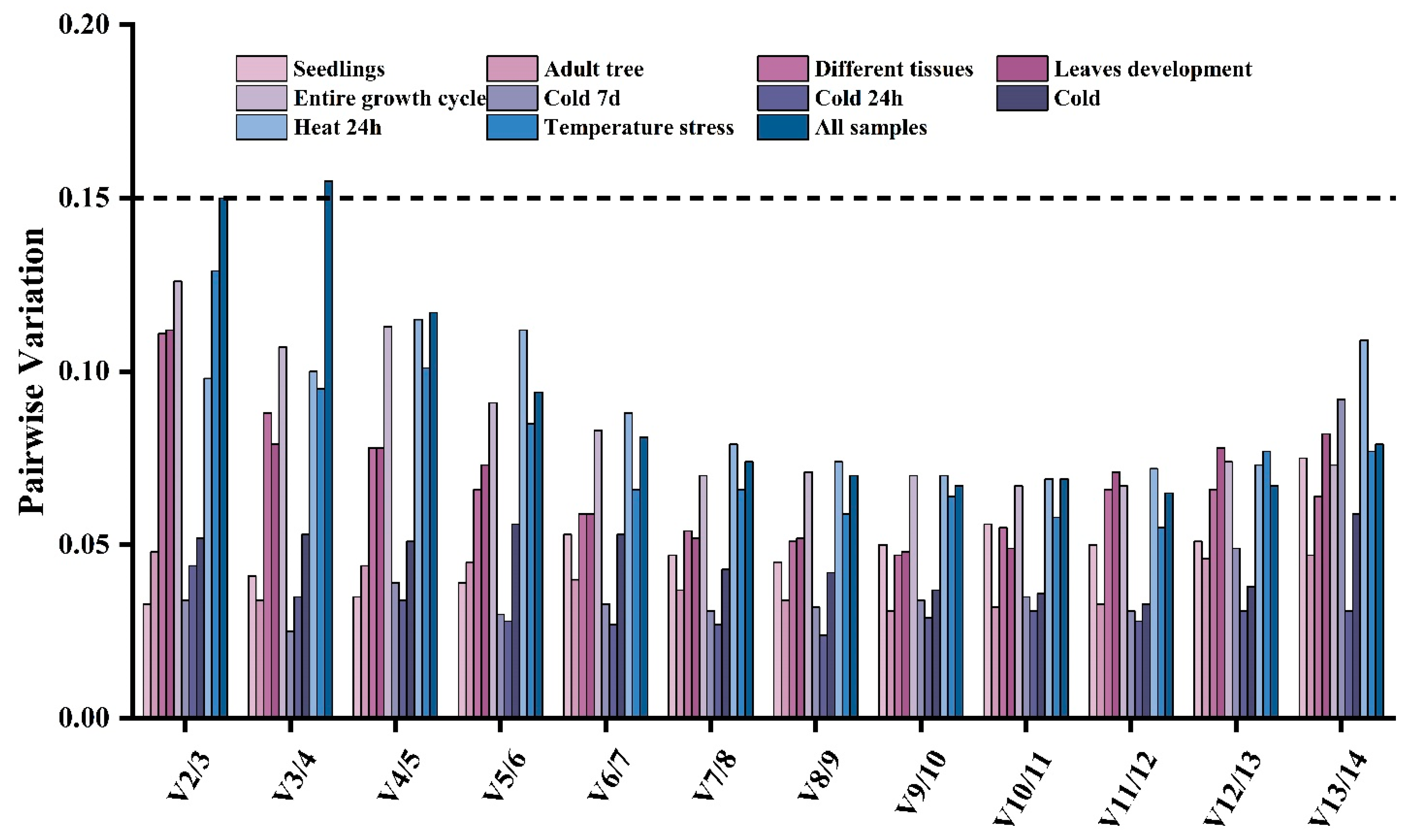 Plants 12 02185 g004