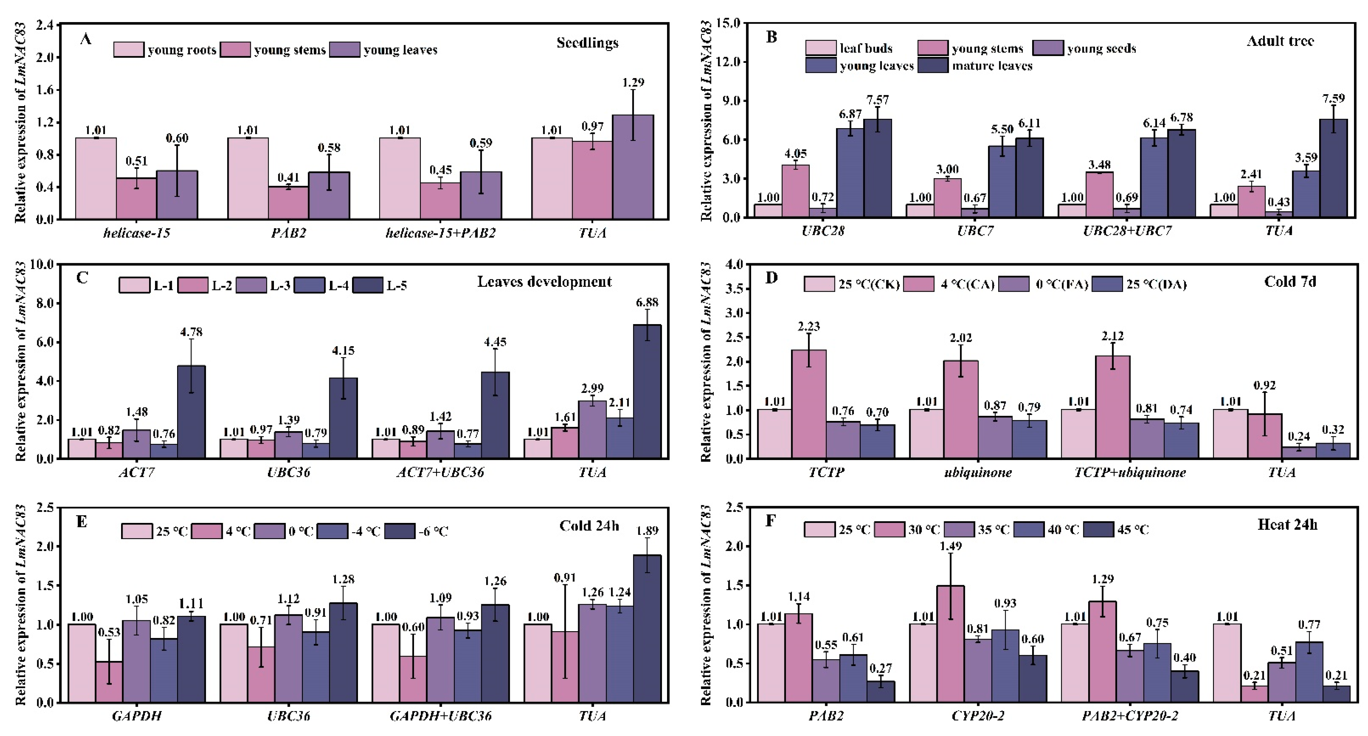 Plants 12 02185 g007
