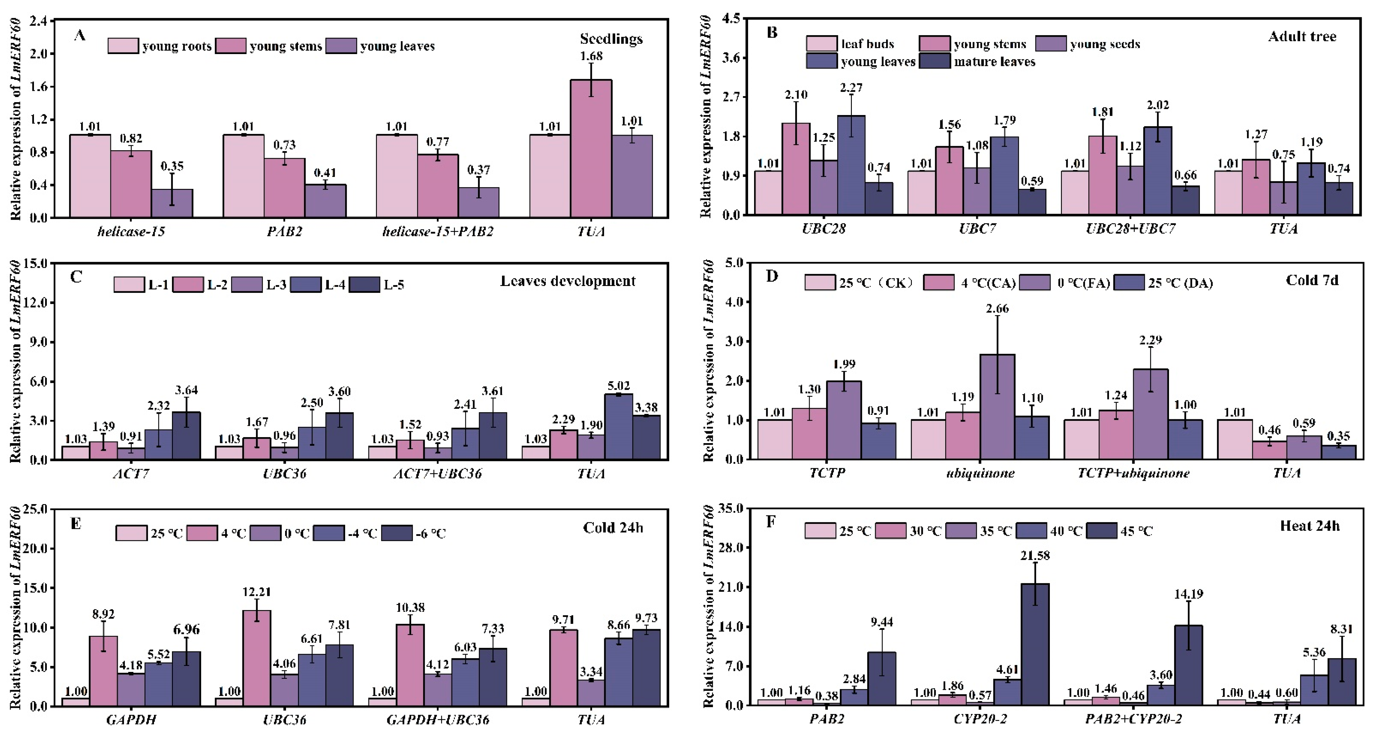 Plants 12 02185 g008
