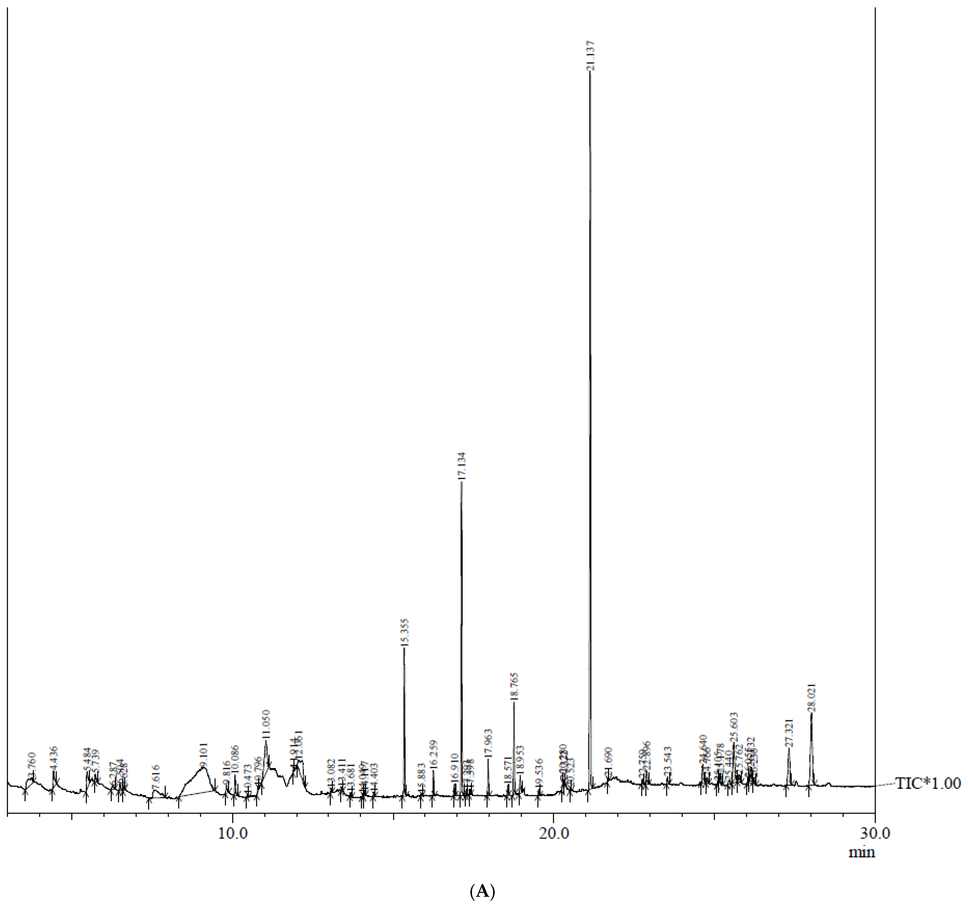 Plants 12 02186 g004a