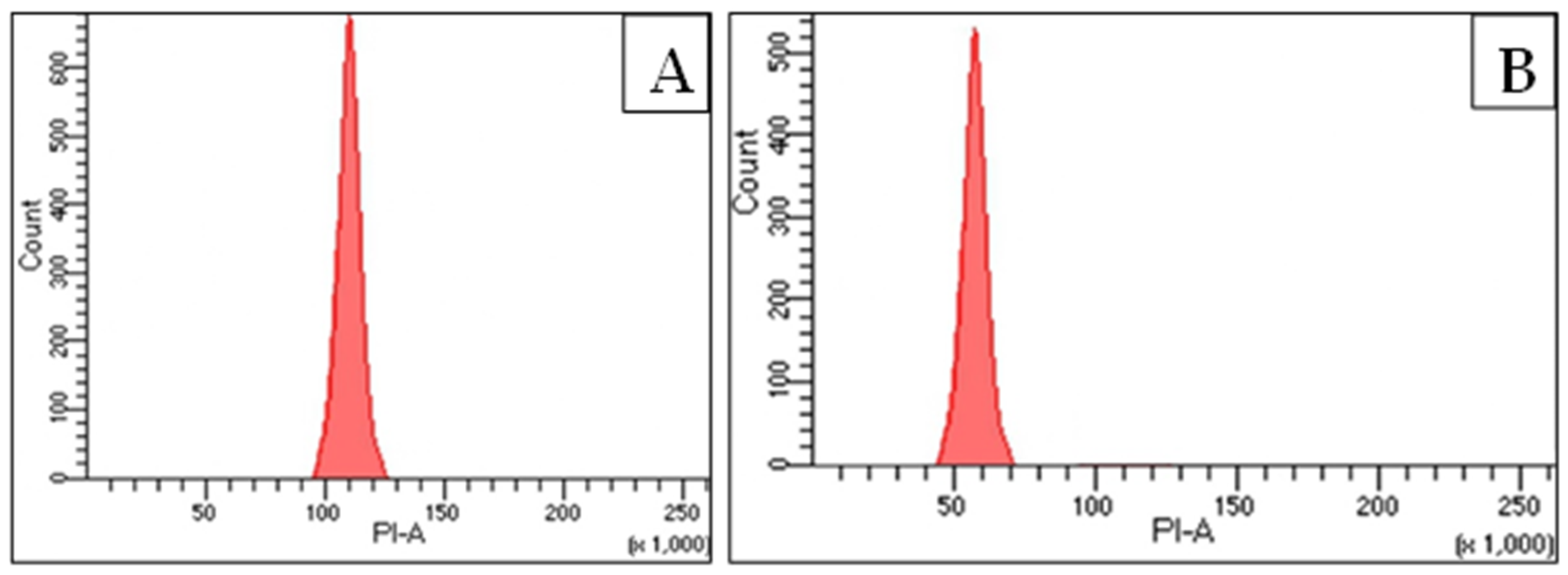 Plants 12 02186 g005