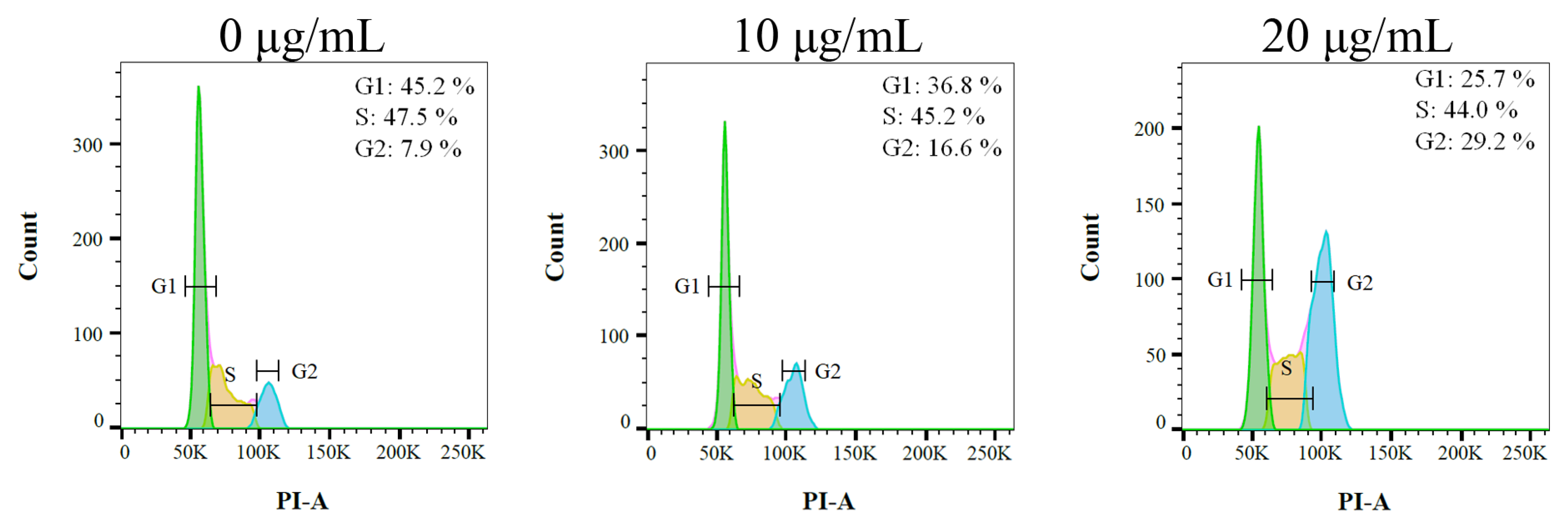 Plants 12 02188 g009 Plants 12 02188 g009