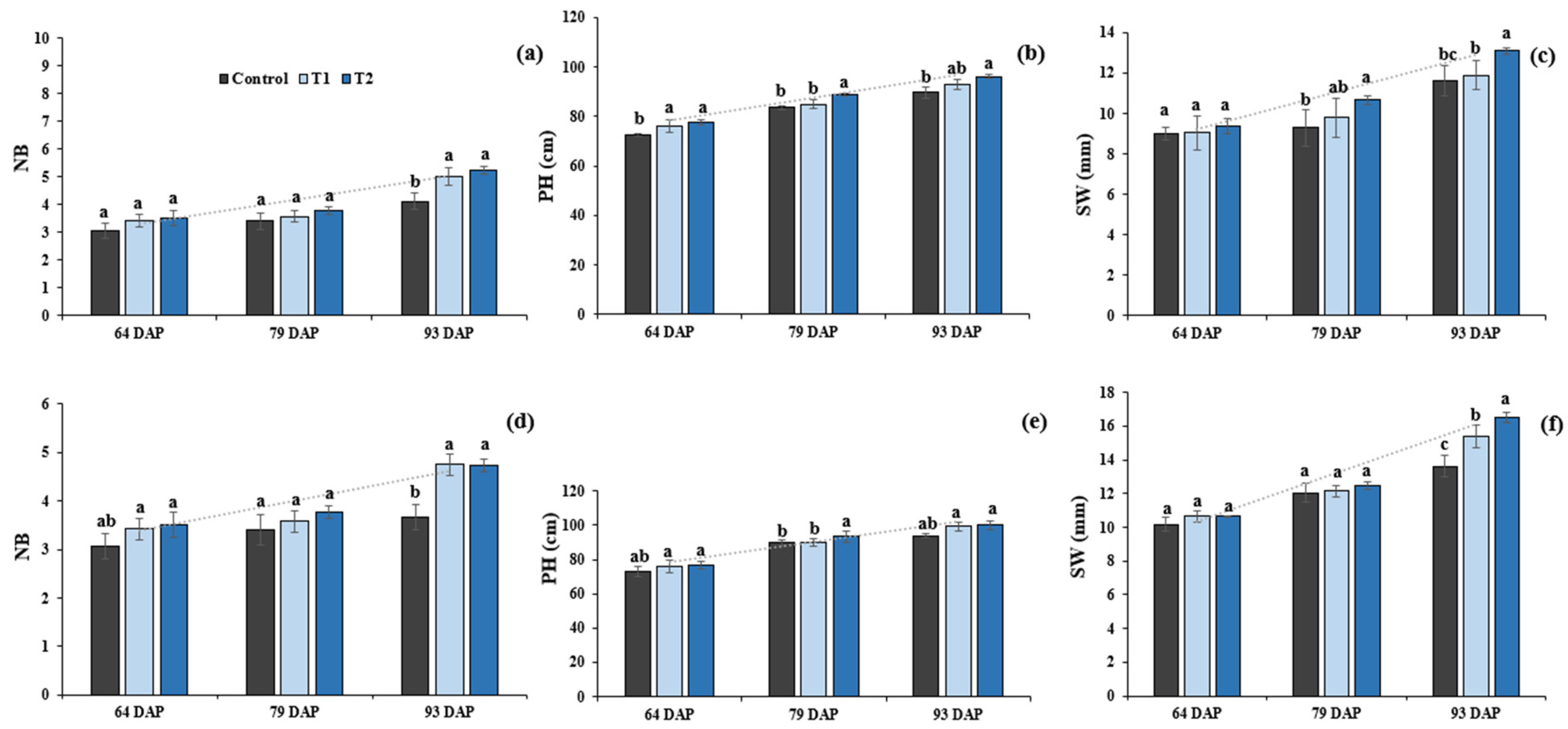 Plants 12 02190 g002 Plants 12 02190 g002