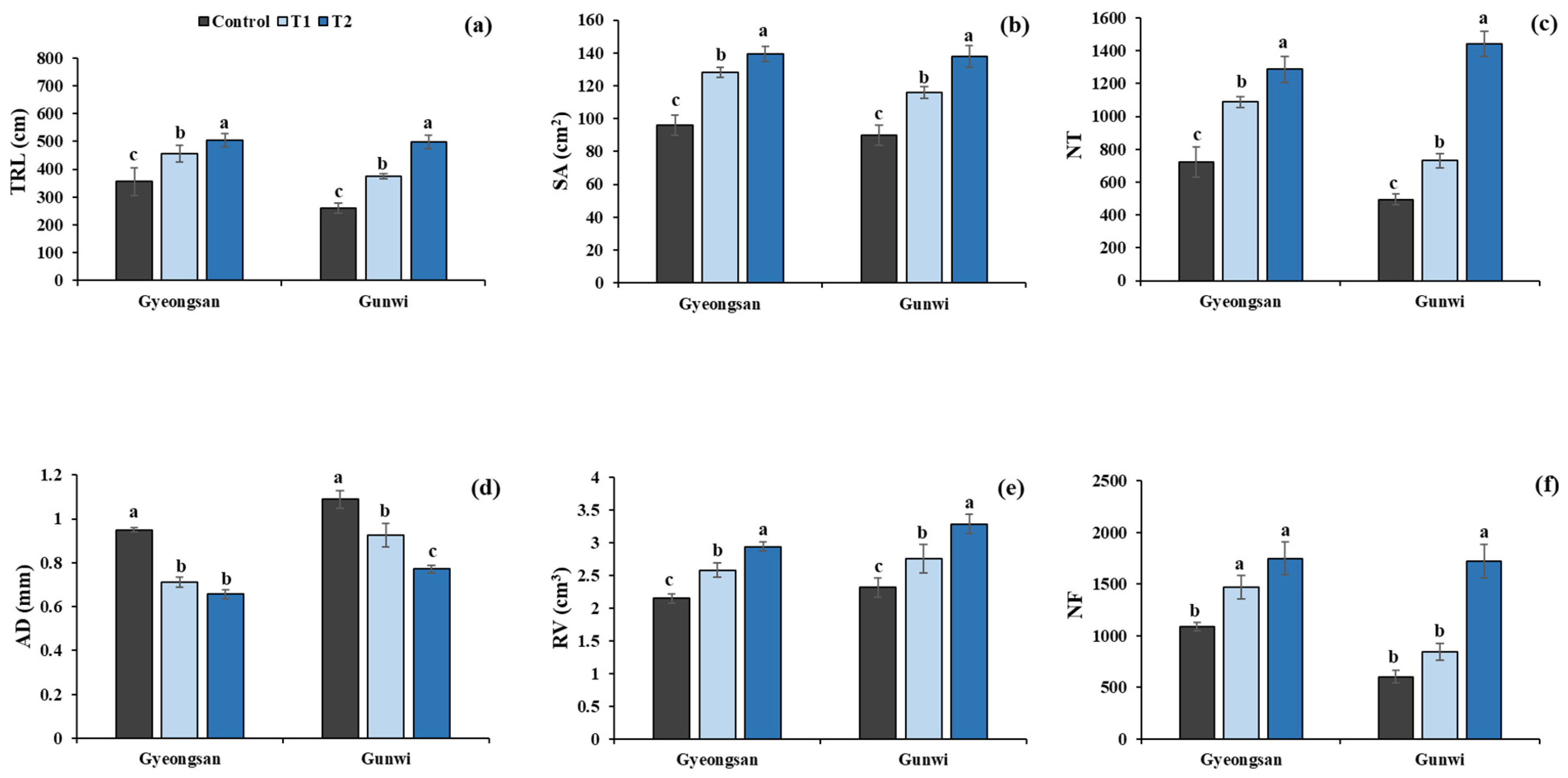 Plants 12 02190 g003 Plants 12 02190 g003