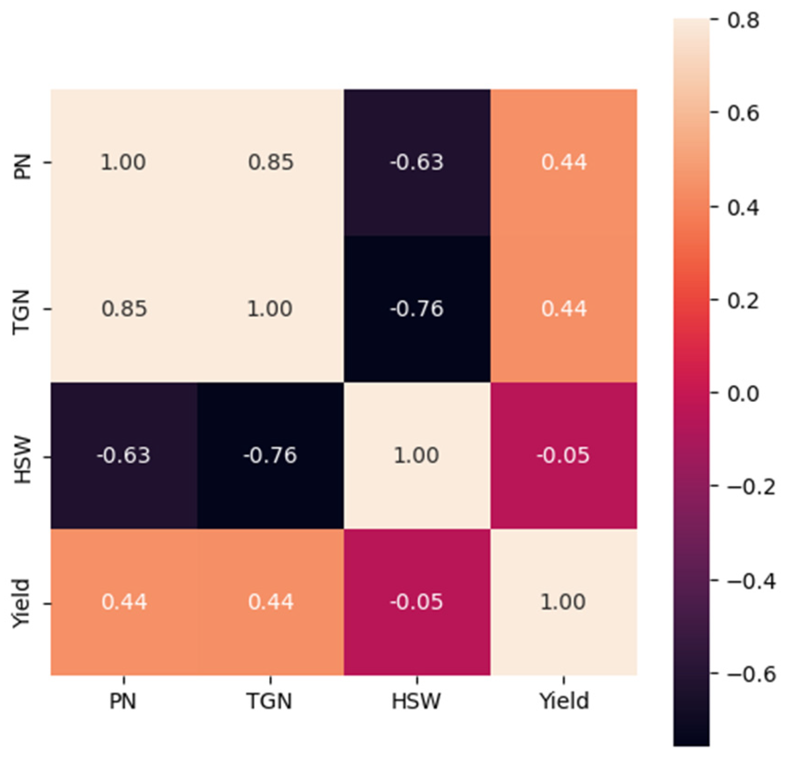 Plants 12 02190 g006 Plants 12 02190 g006