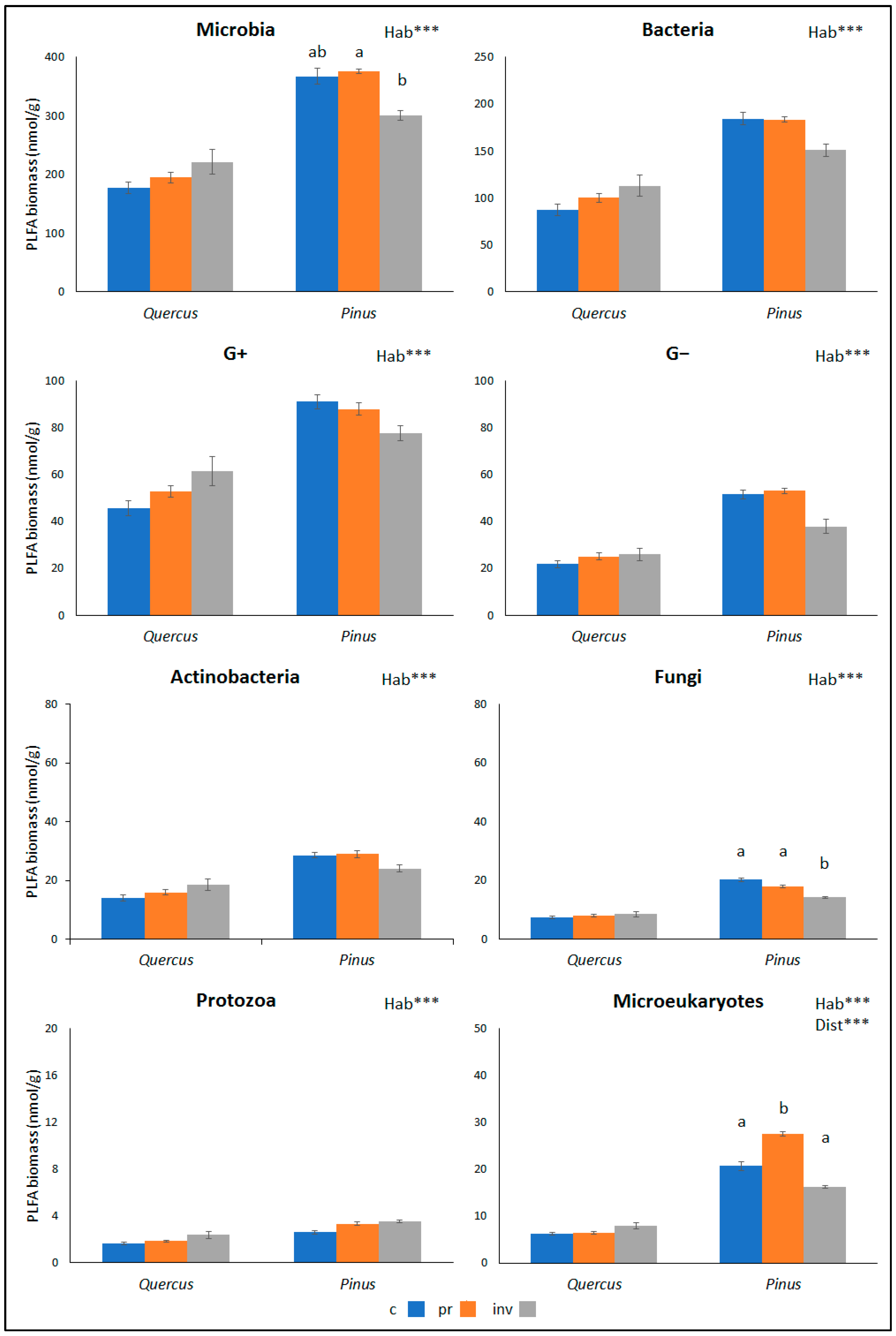 Plants 12 02193 g001 Plants 12 02193 g001
