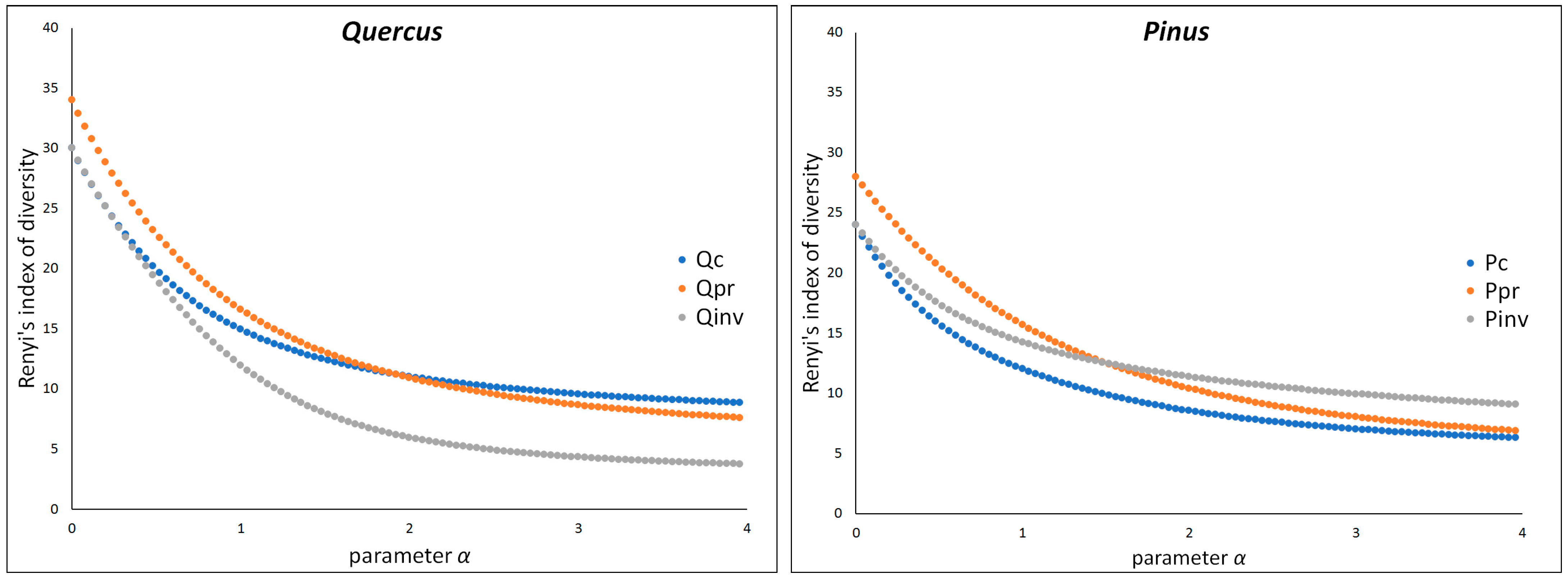 Plants 12 02193 g003 Plants 12 02193 g003