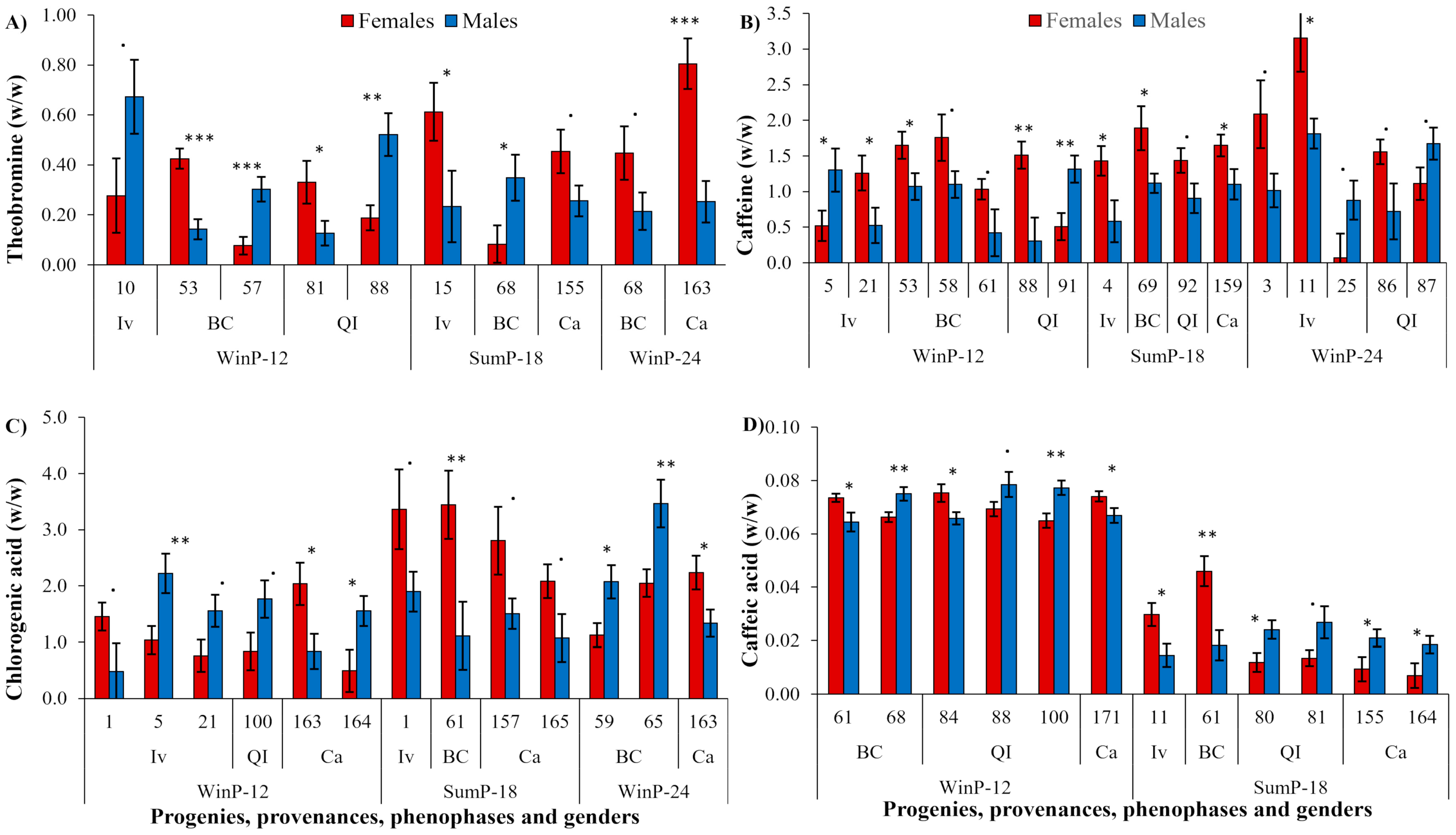Plants 12 02199 g002 Plants 12 02199 g002