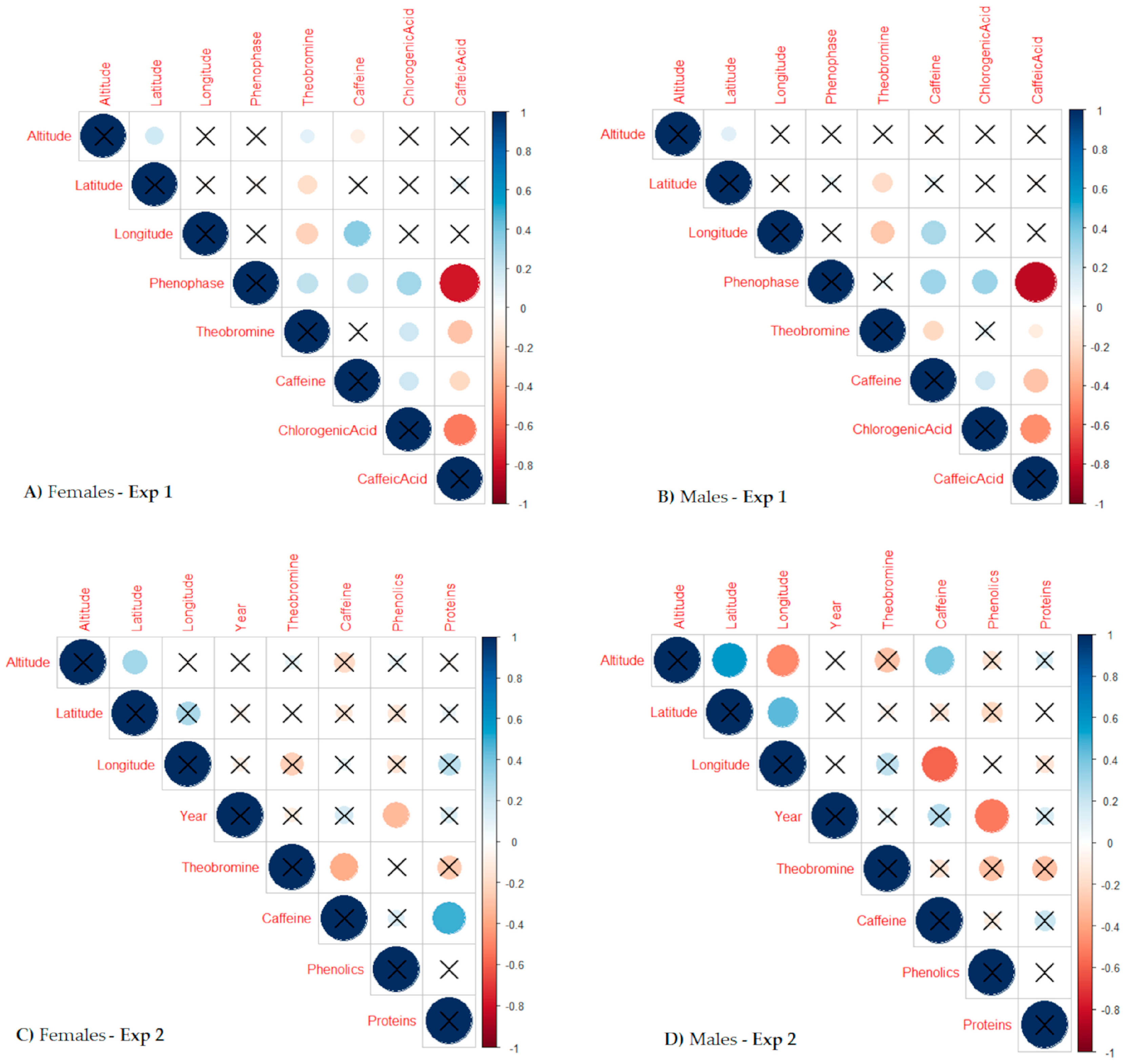 Plants 12 02199 g004 Plants 12 02199 g004