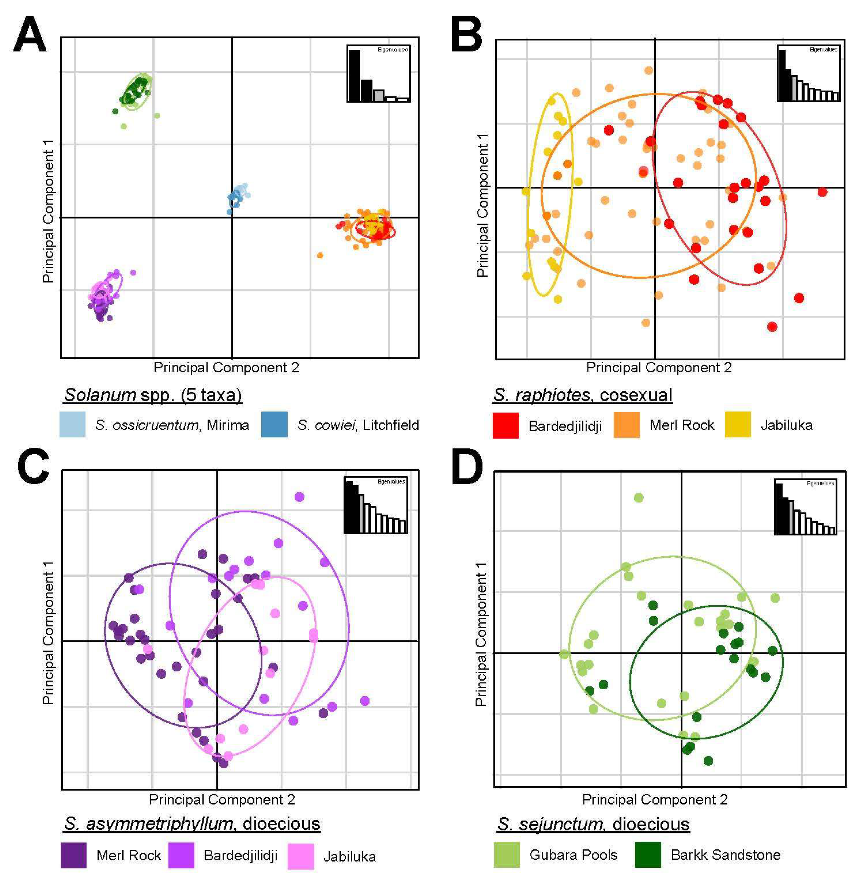 Plants 12 02200 g003 Plants 12 02200 g003