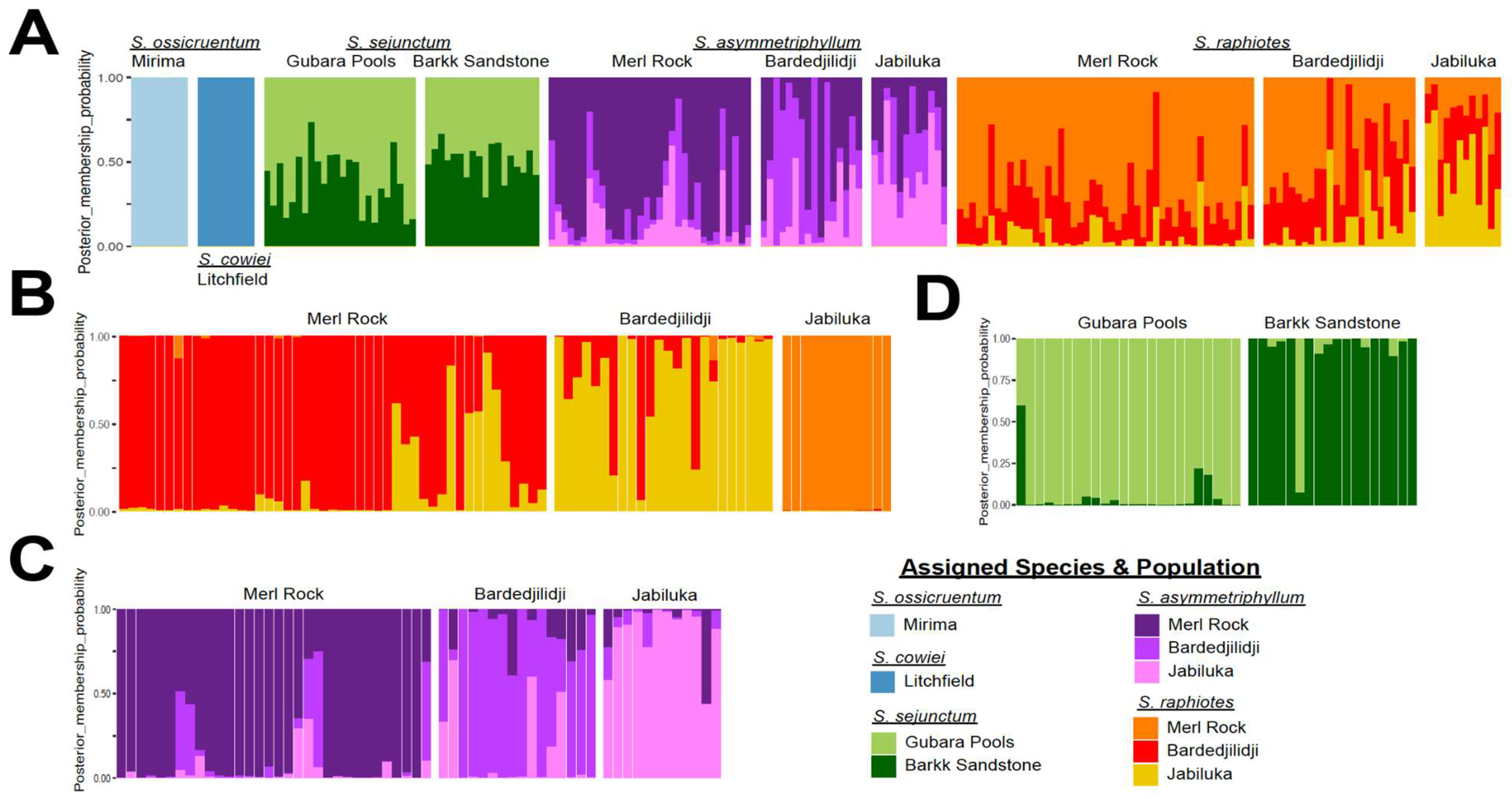 Plants 12 02200 g004 Plants 12 02200 g004
