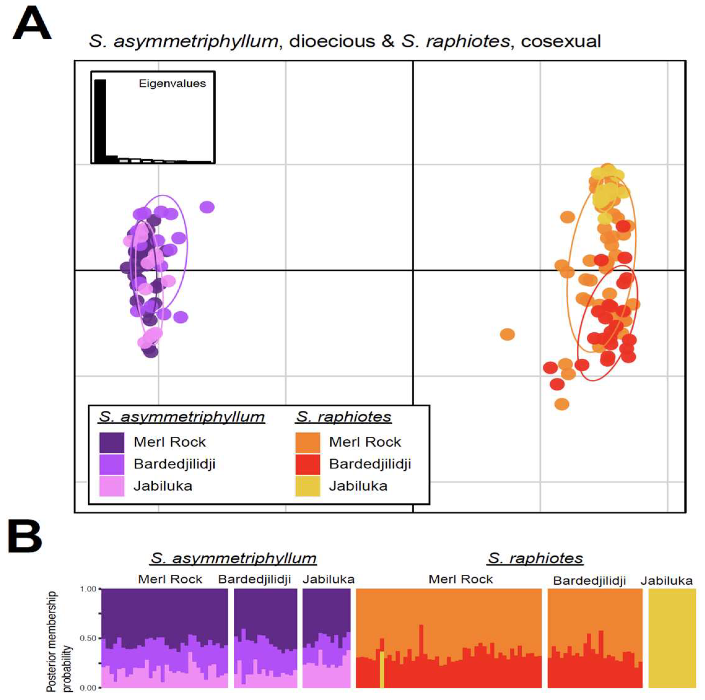 Plants 12 02200 g005 Plants 12 02200 g005