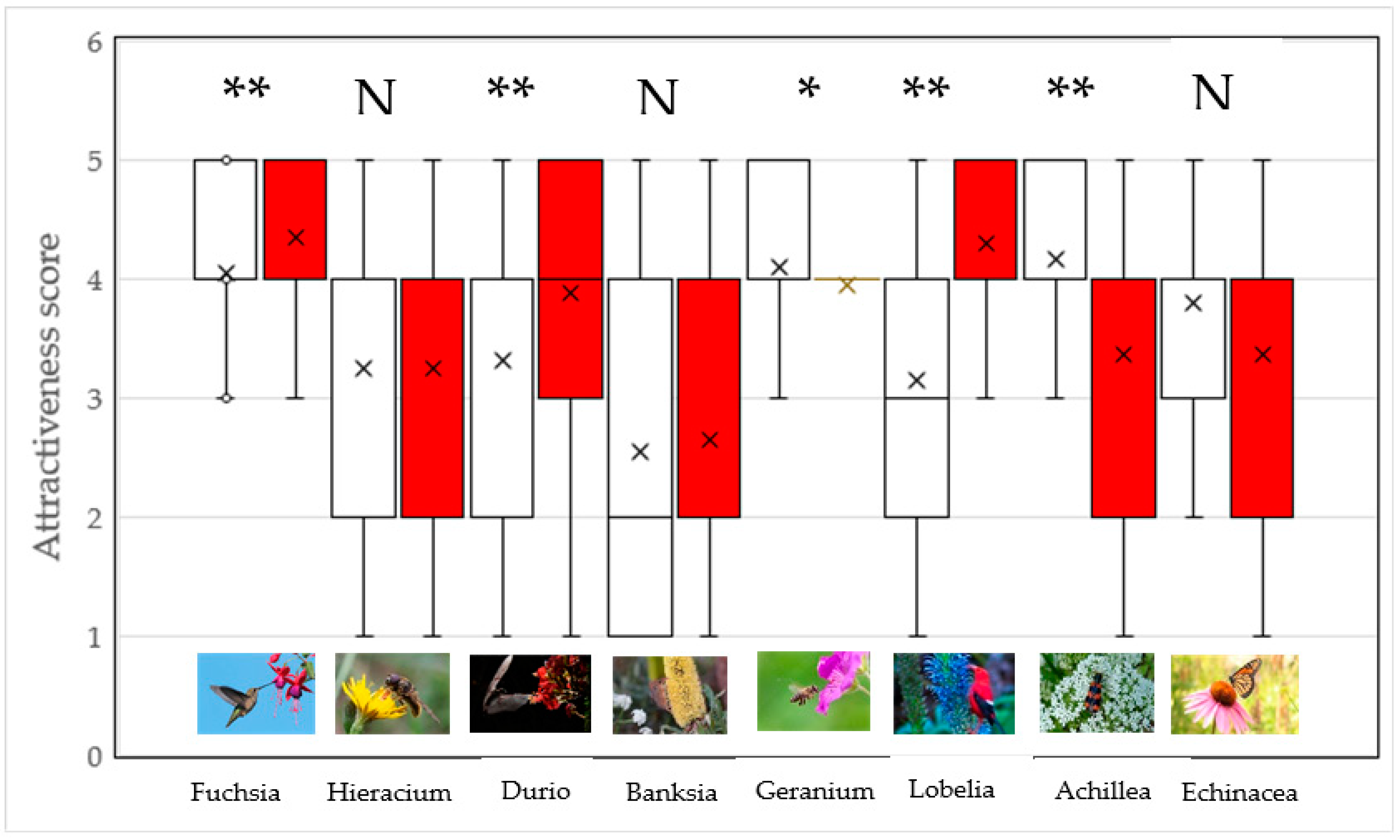 Plants 12 02201 g001 Plants 12 02201 g001