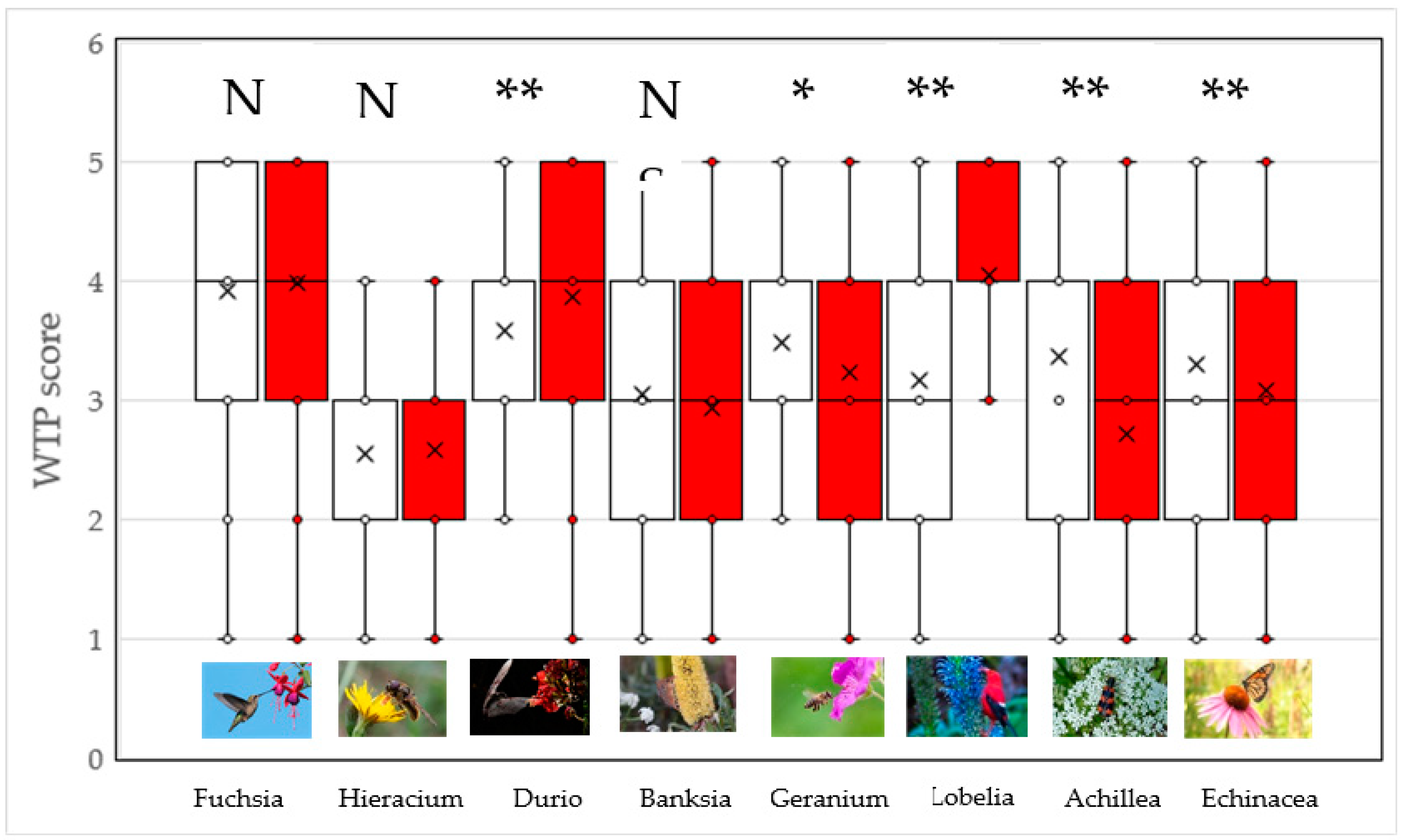 Plants 12 02201 g002 Plants 12 02201 g002