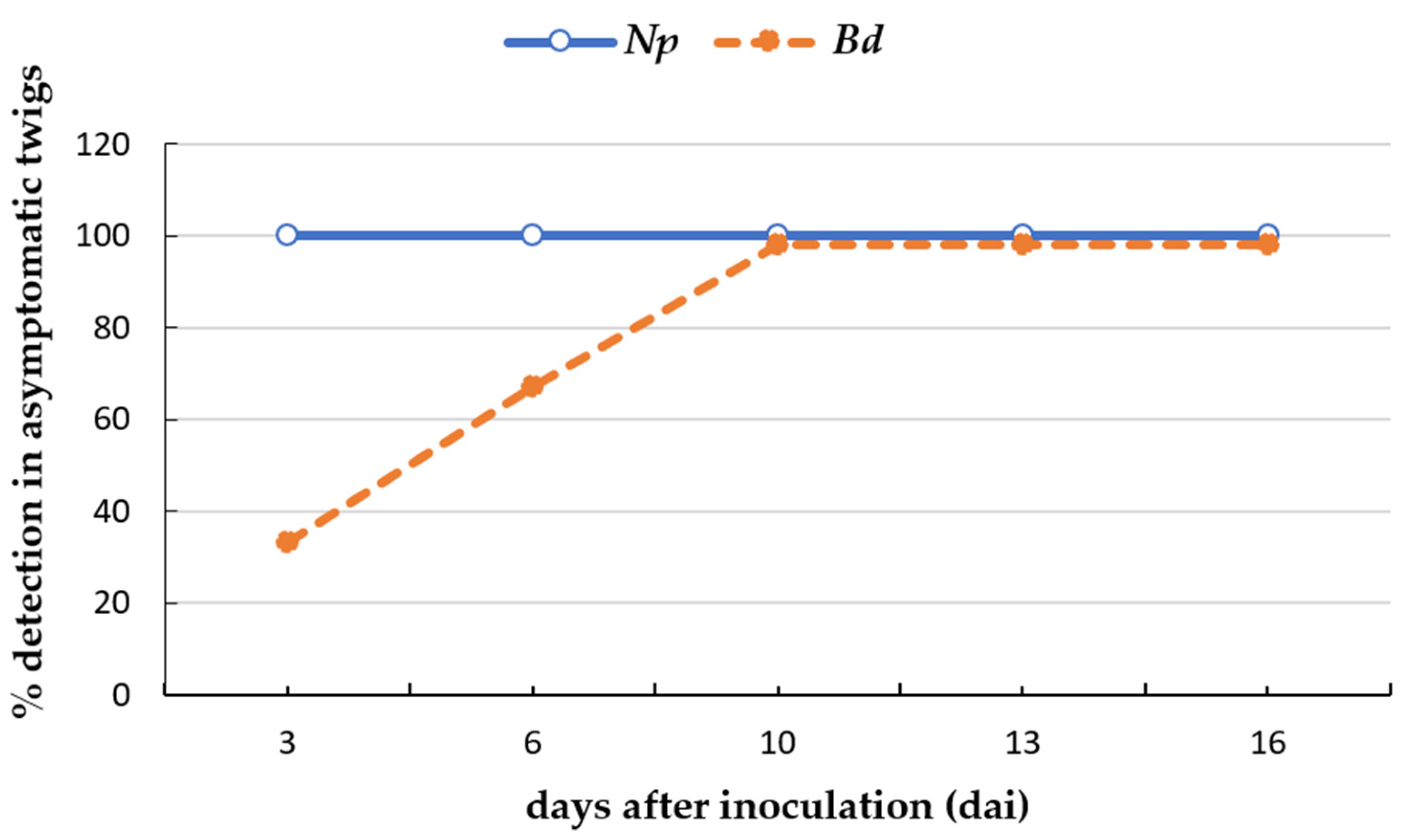 Plants 12 02205 g002 Plants 12 02205 g002