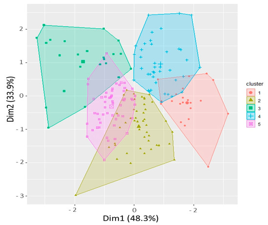 Genome-Wide Association Study Identified Candidate Genes for Genome-Wide Association Study Identified Candidate Genes for