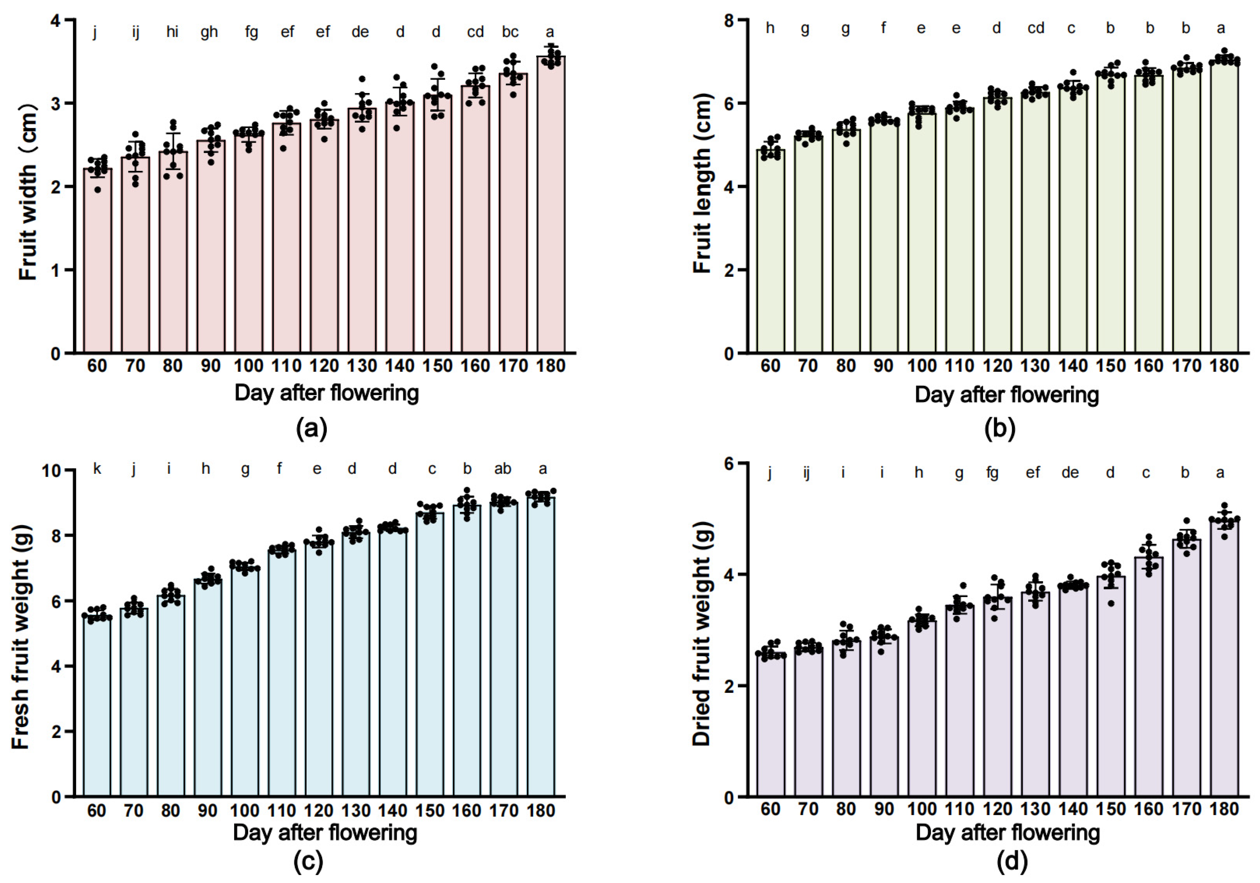 Plants 12 02209 g003 Plants 12 02209 g003