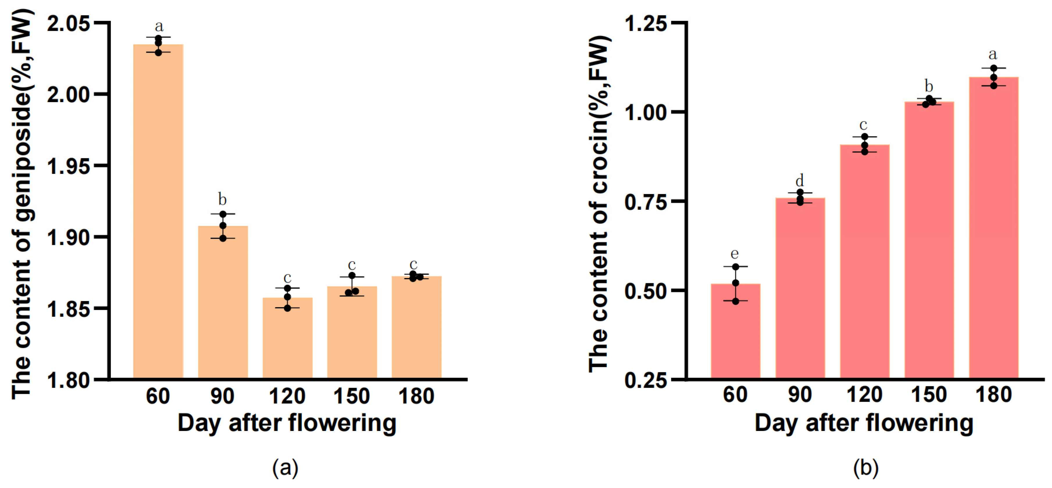 Plants 12 02209 g004 Plants 12 02209 g004