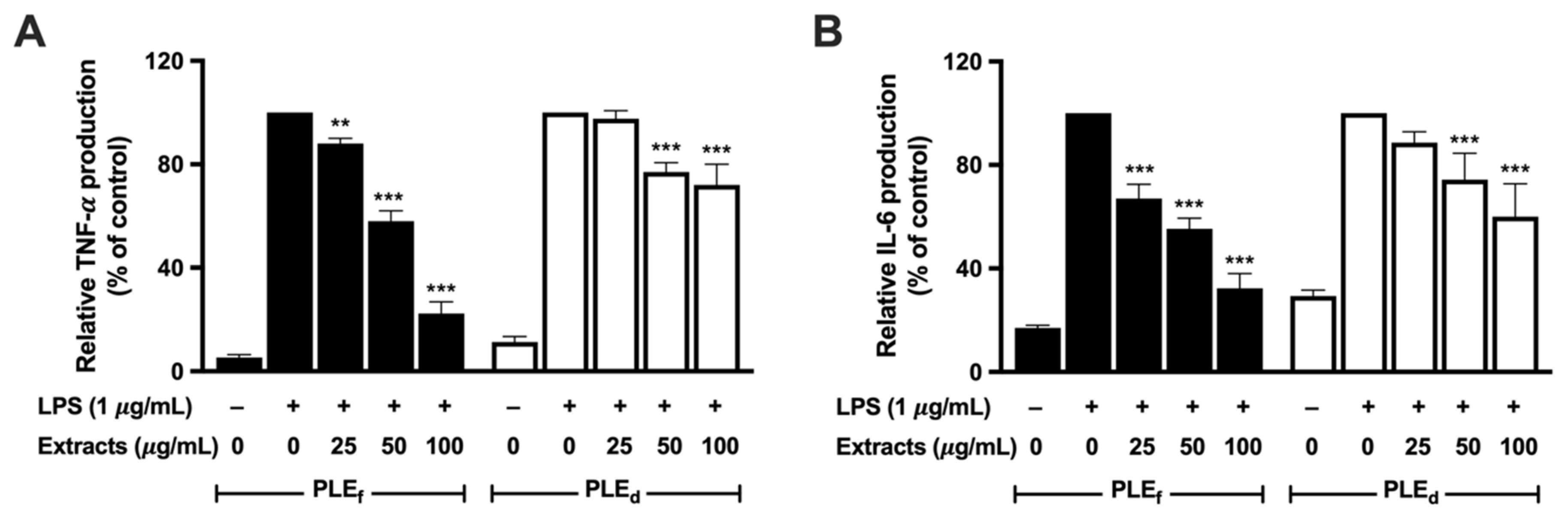 Plants 12 02210 g007