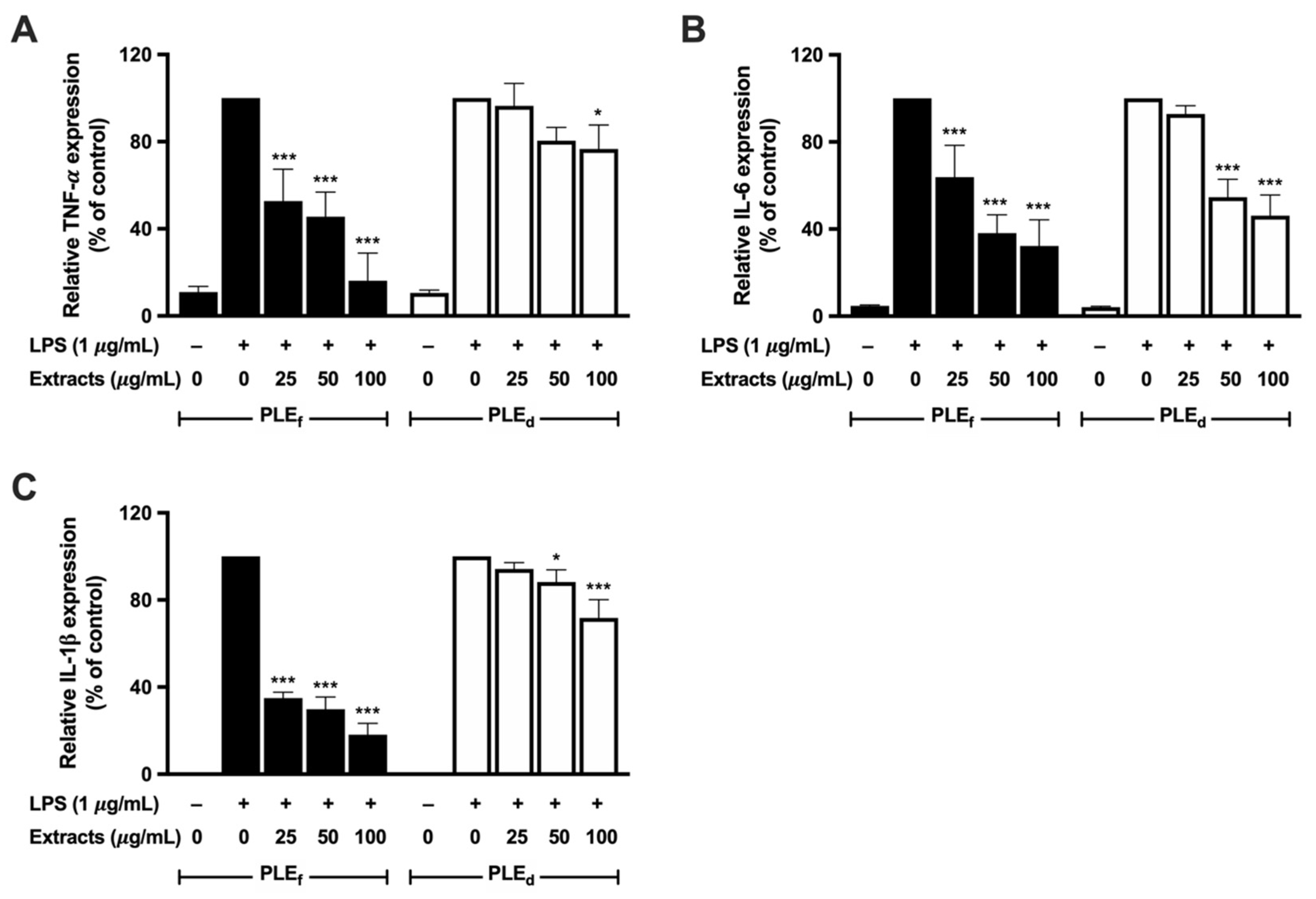 Plants 12 02210 g008