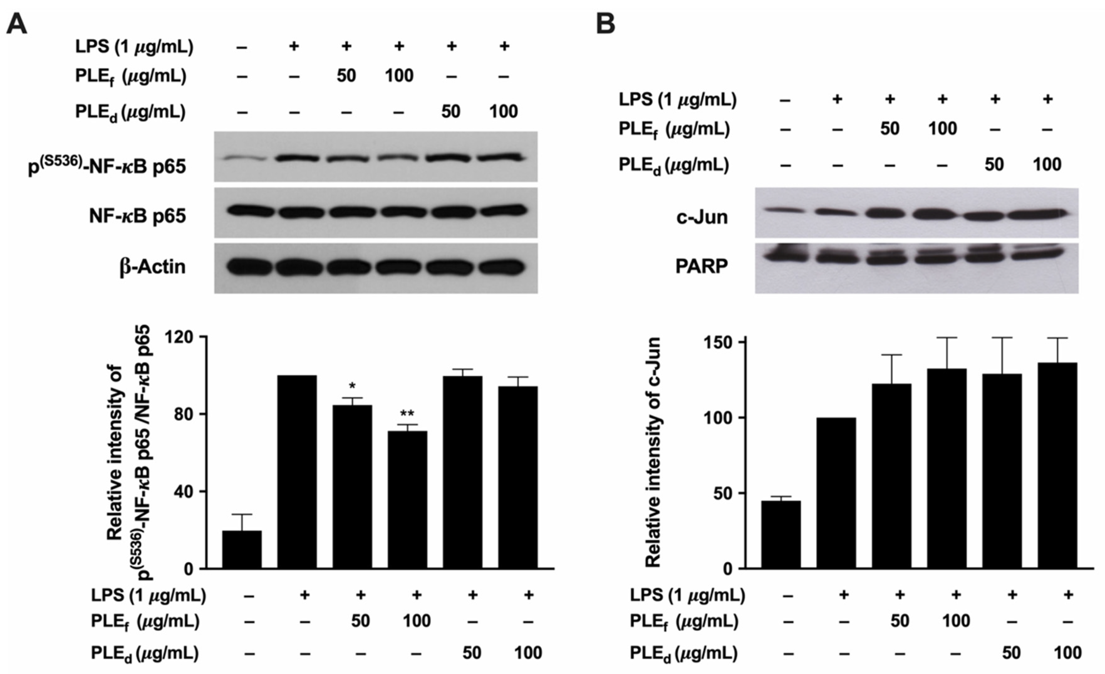 Plants 12 02210 g009