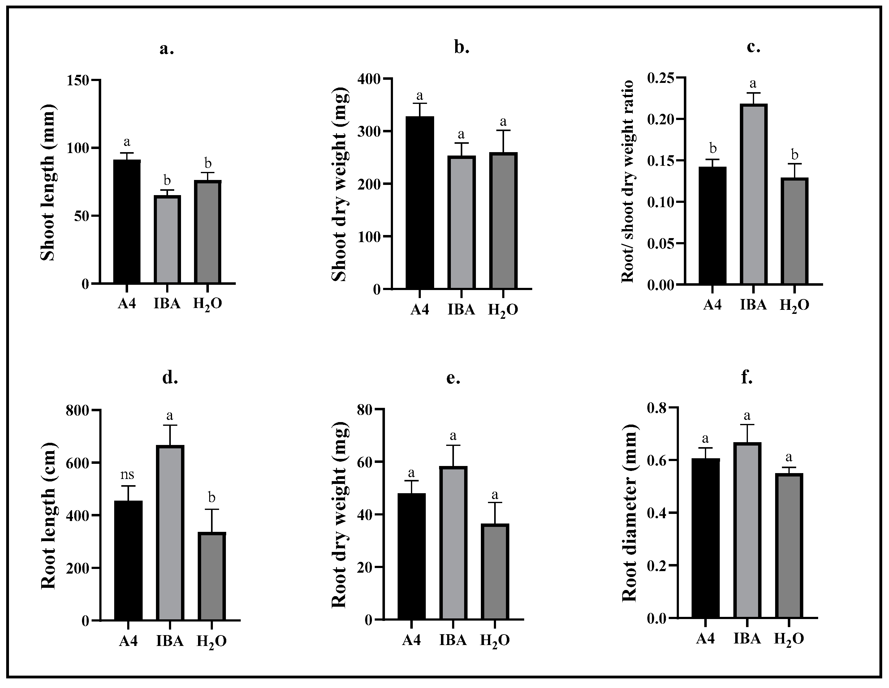 Plants 12 02216 g001 Plants 12 02216 g001