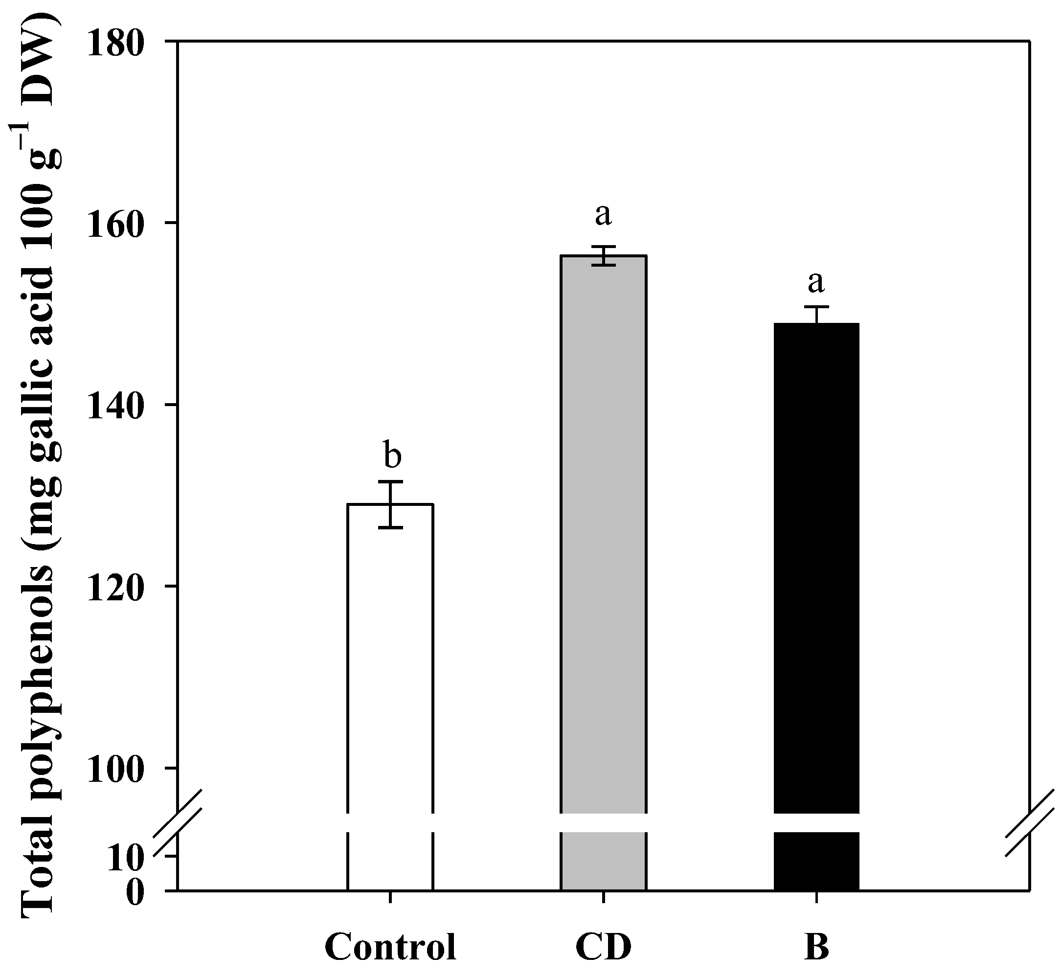 Plants 12 02219 g001