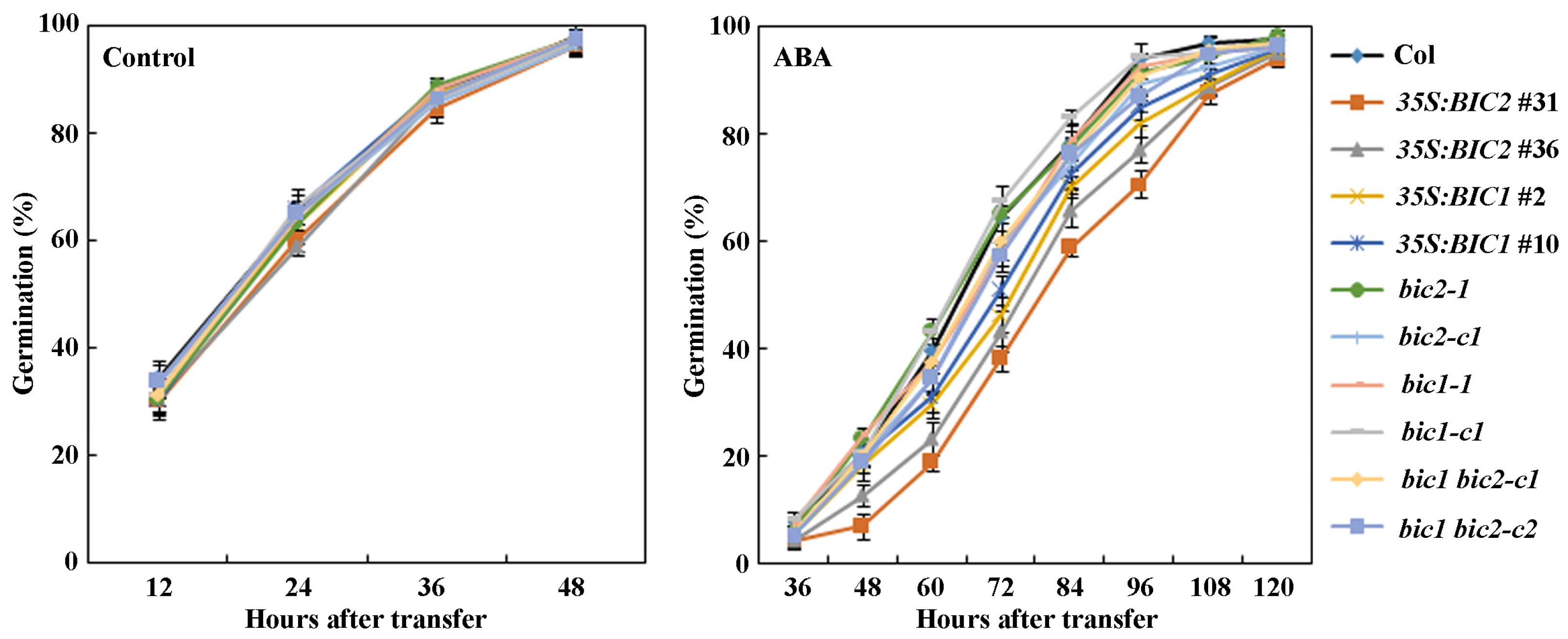 Plants 12 02220 g005 Plants 12 02220 g005