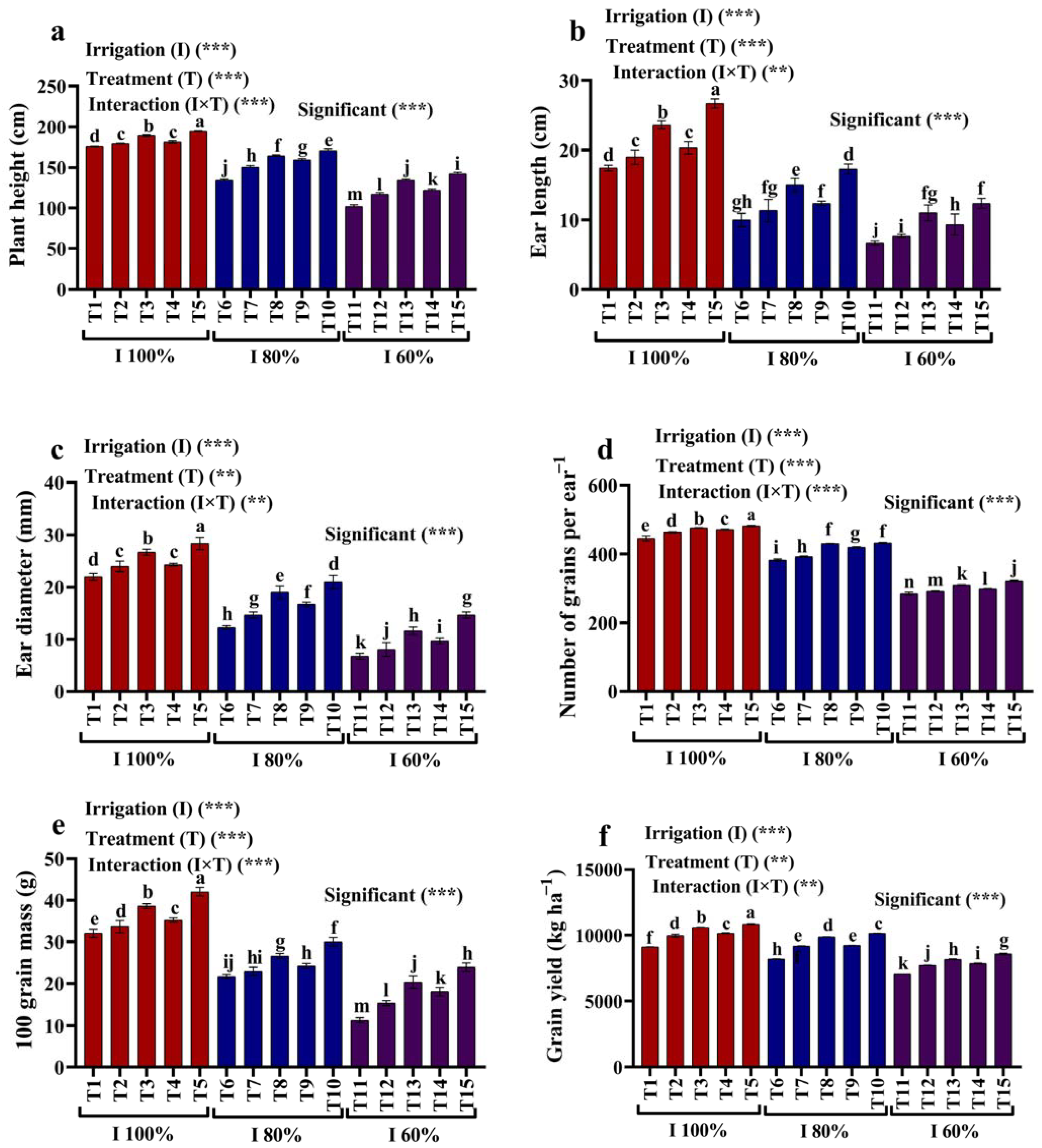 Plants 12 02221 g001 Plants 12 02221 g001