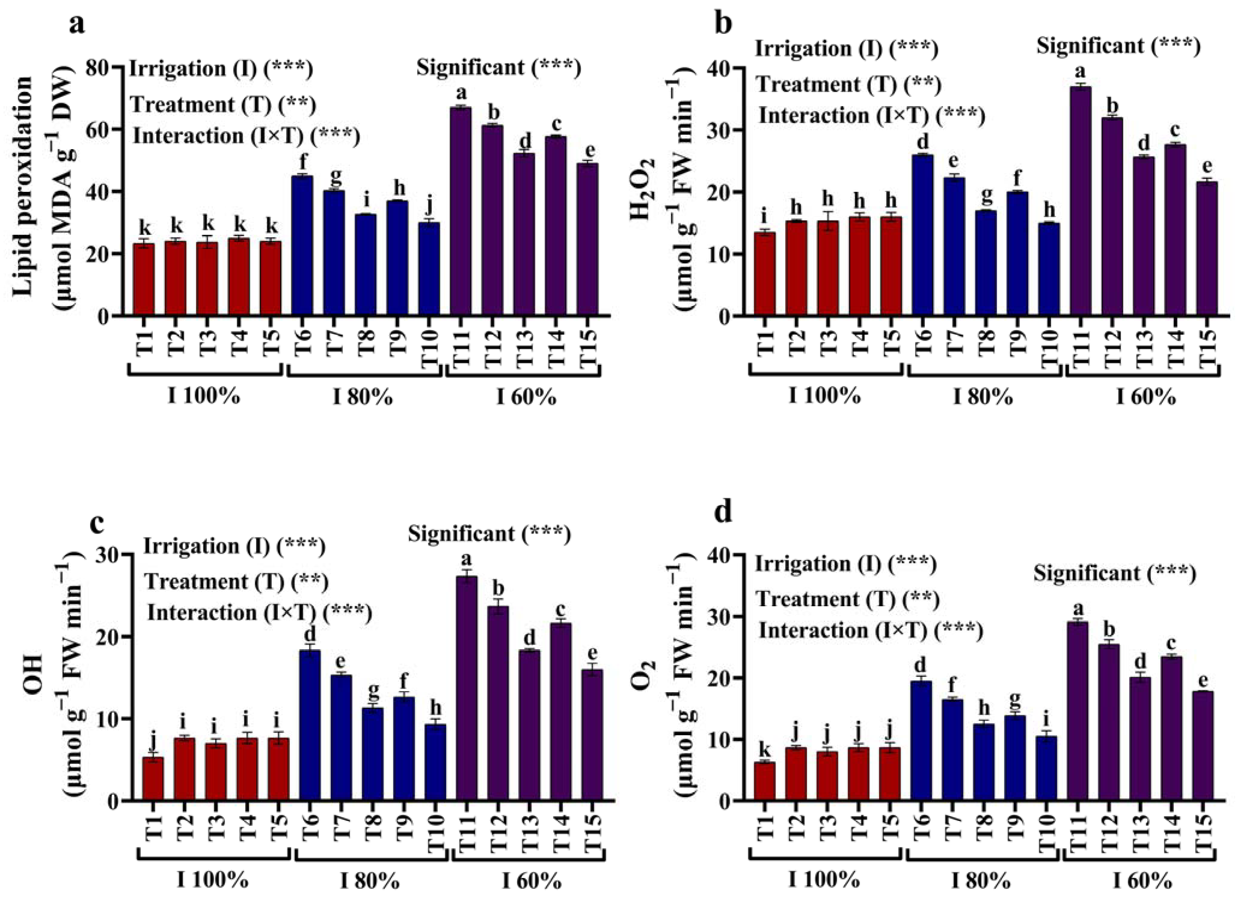 Plants 12 02221 g003 Plants 12 02221 g003