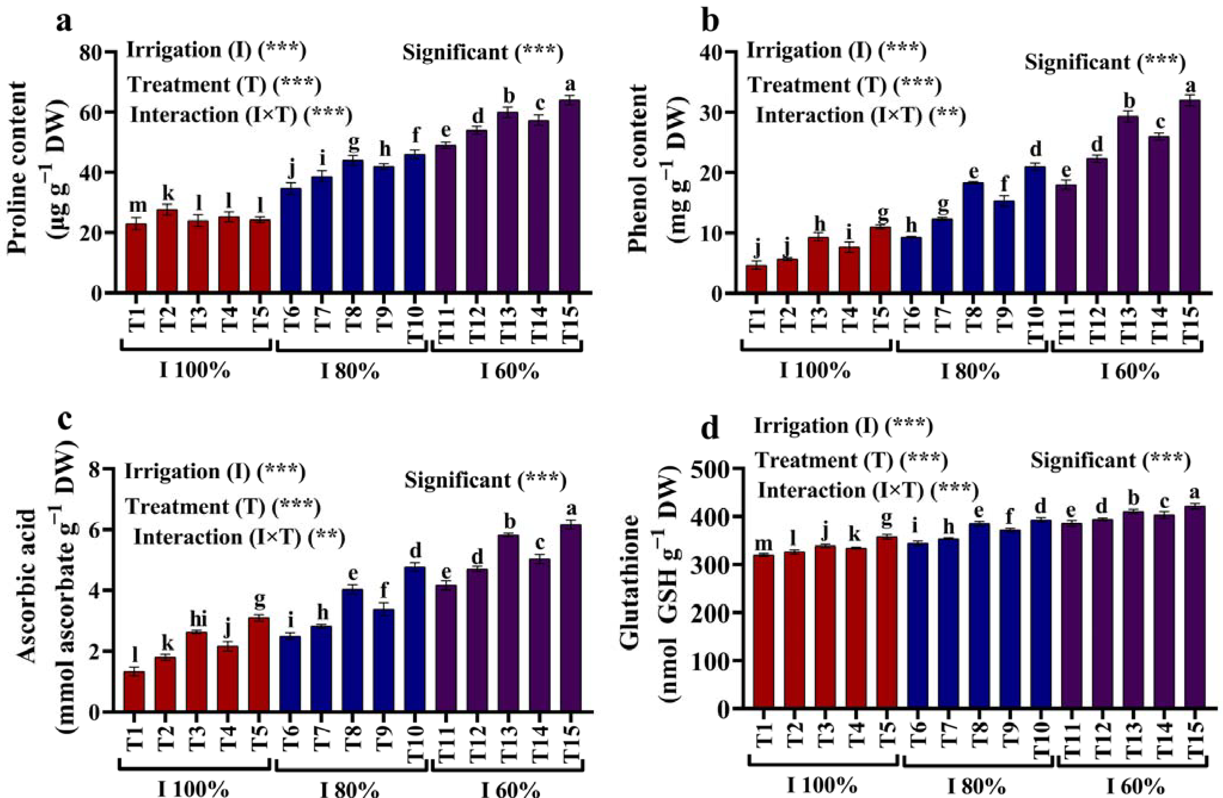 Plants 12 02221 g004 Plants 12 02221 g004